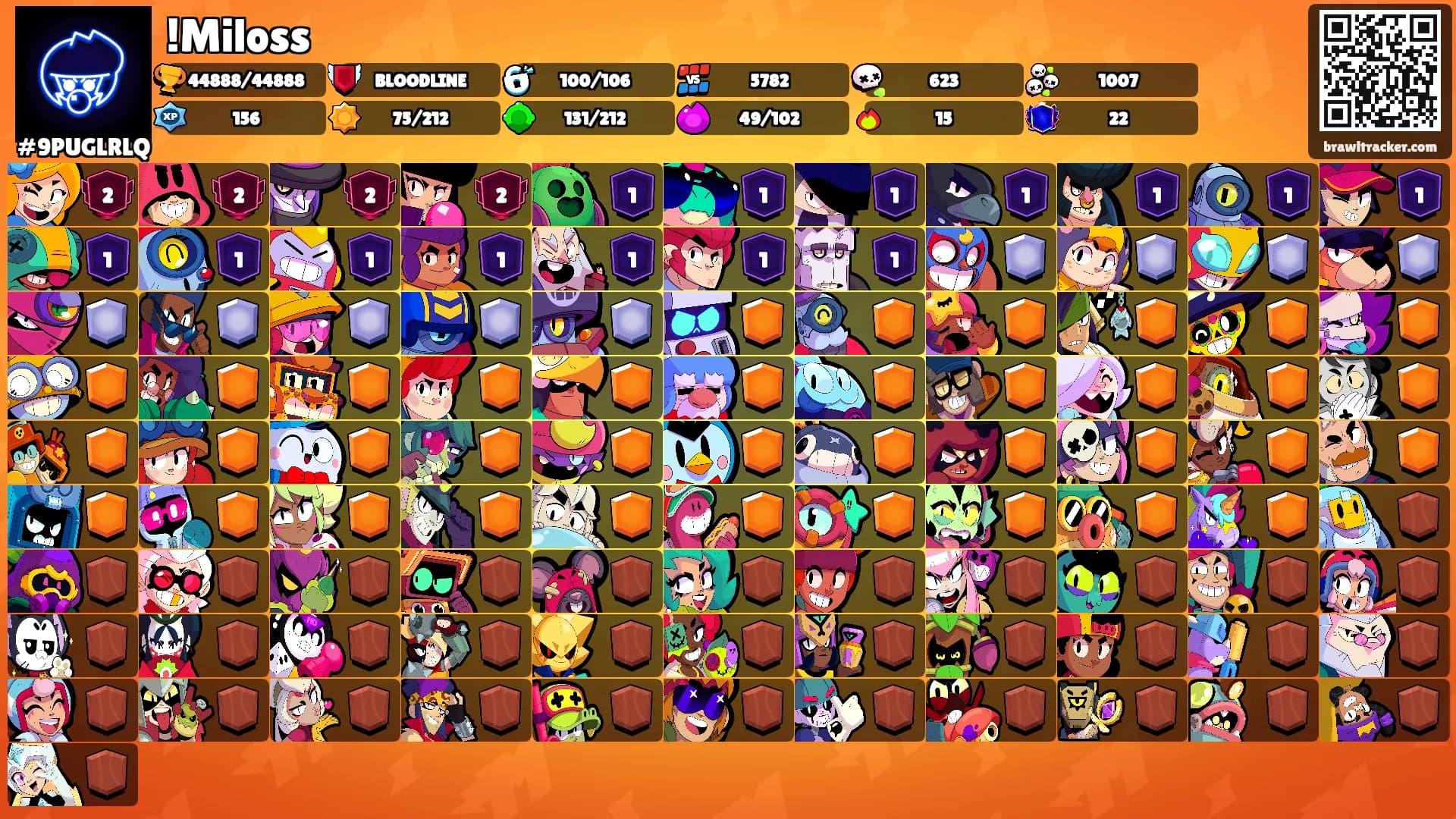!Miloss's Ranks