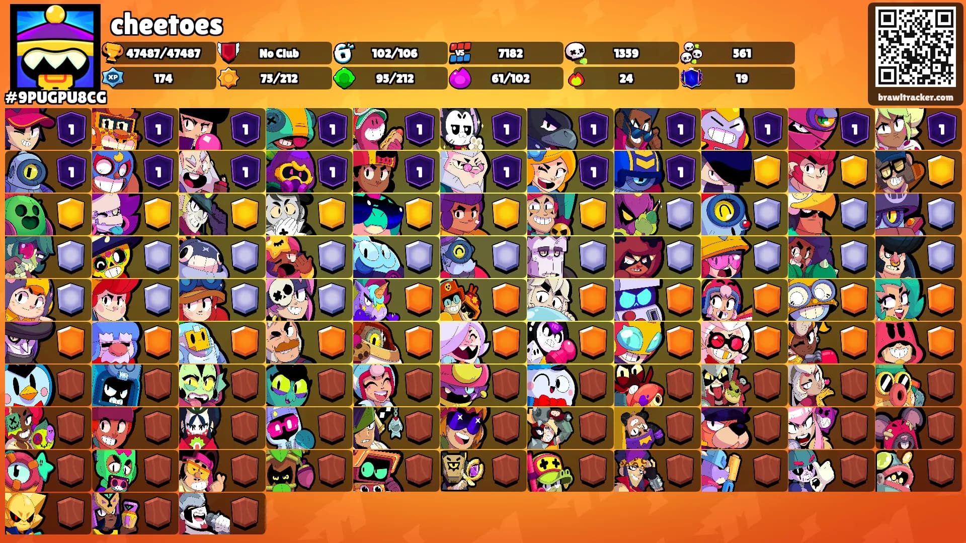 cheetoes's Ranks