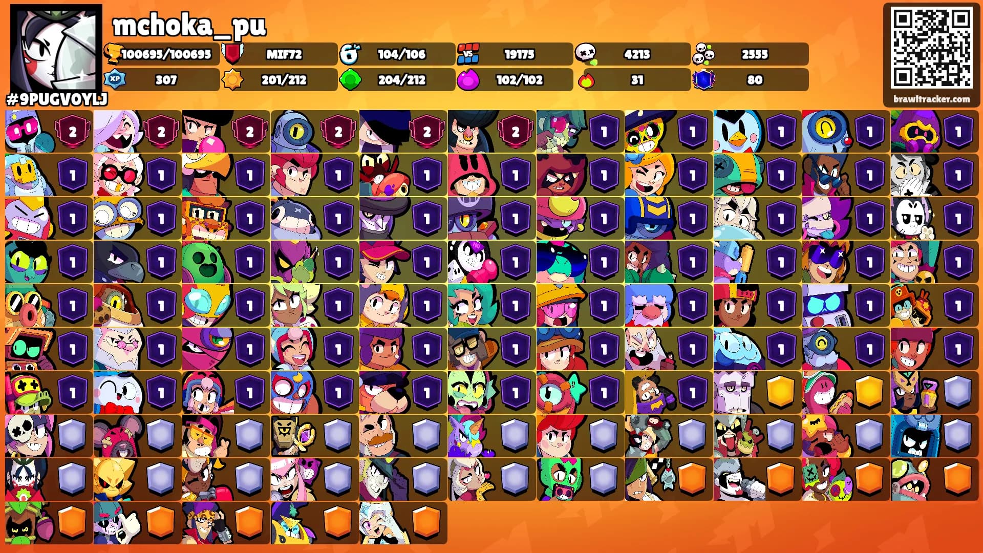 mchoka_pu's Ranks