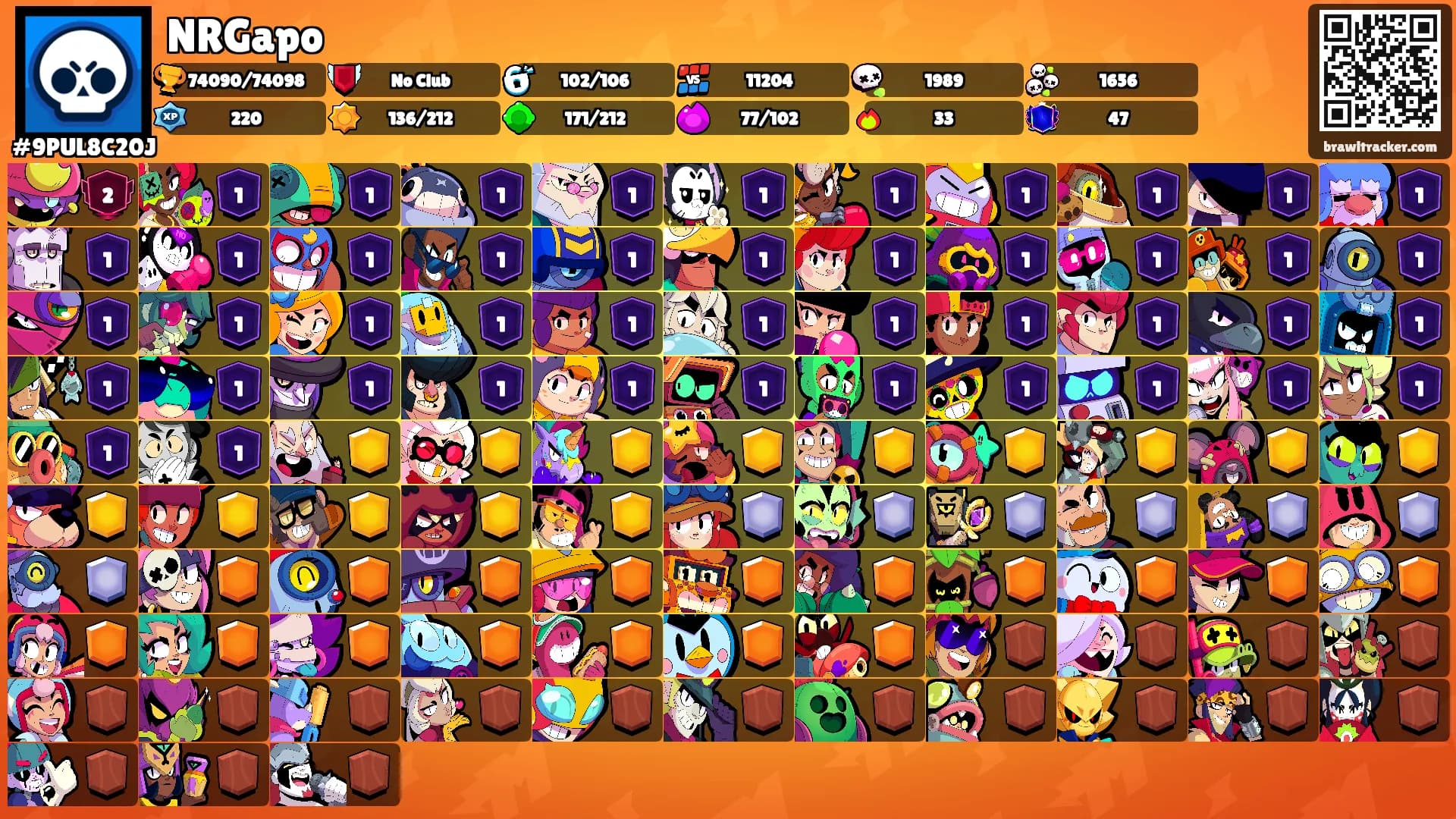NRGapo's Ranks