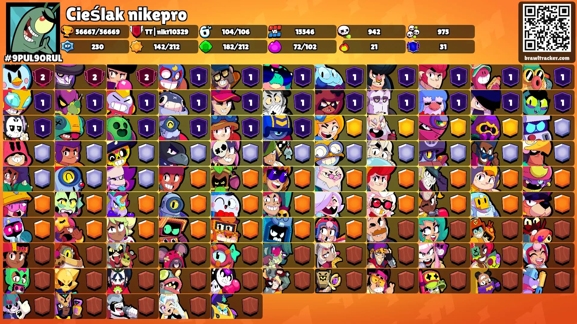 Cieślak nikepro's Ranks