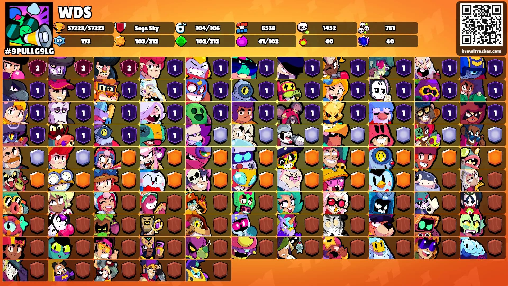 WDS's Ranks