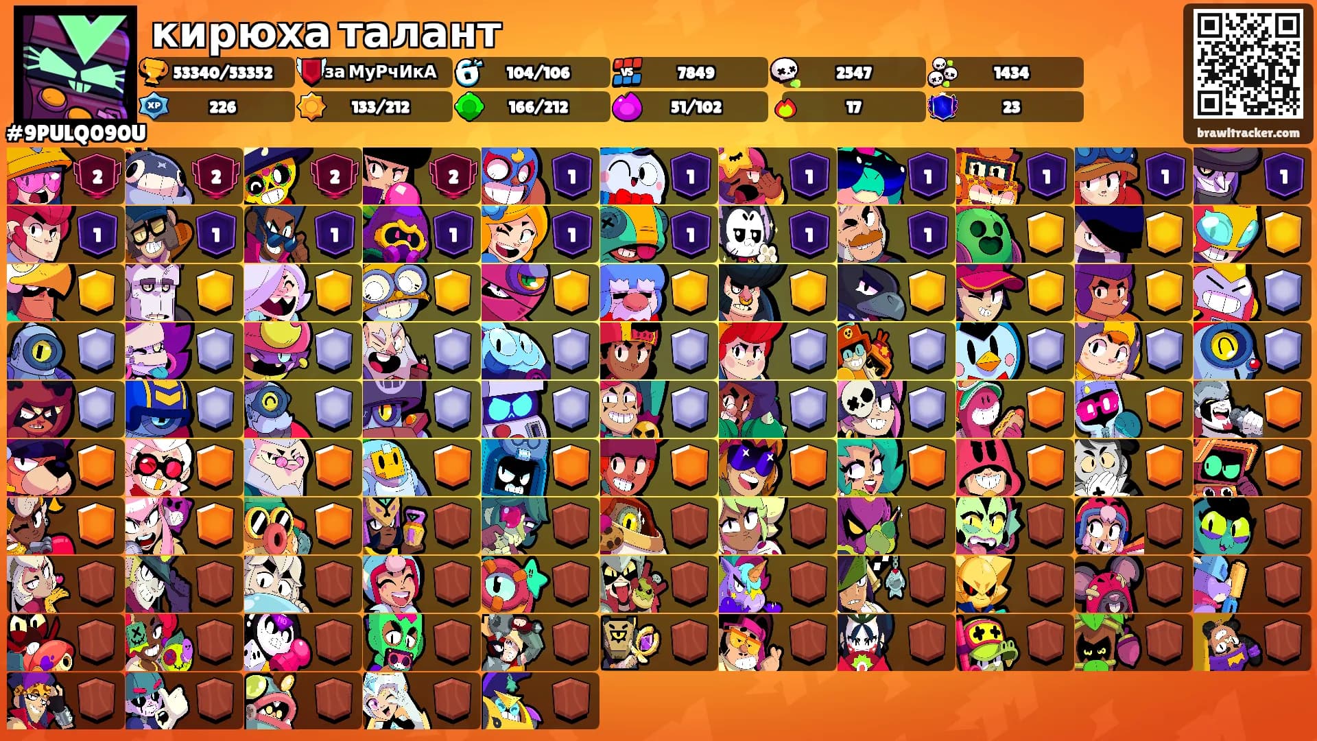 кирюха талант's Ranks