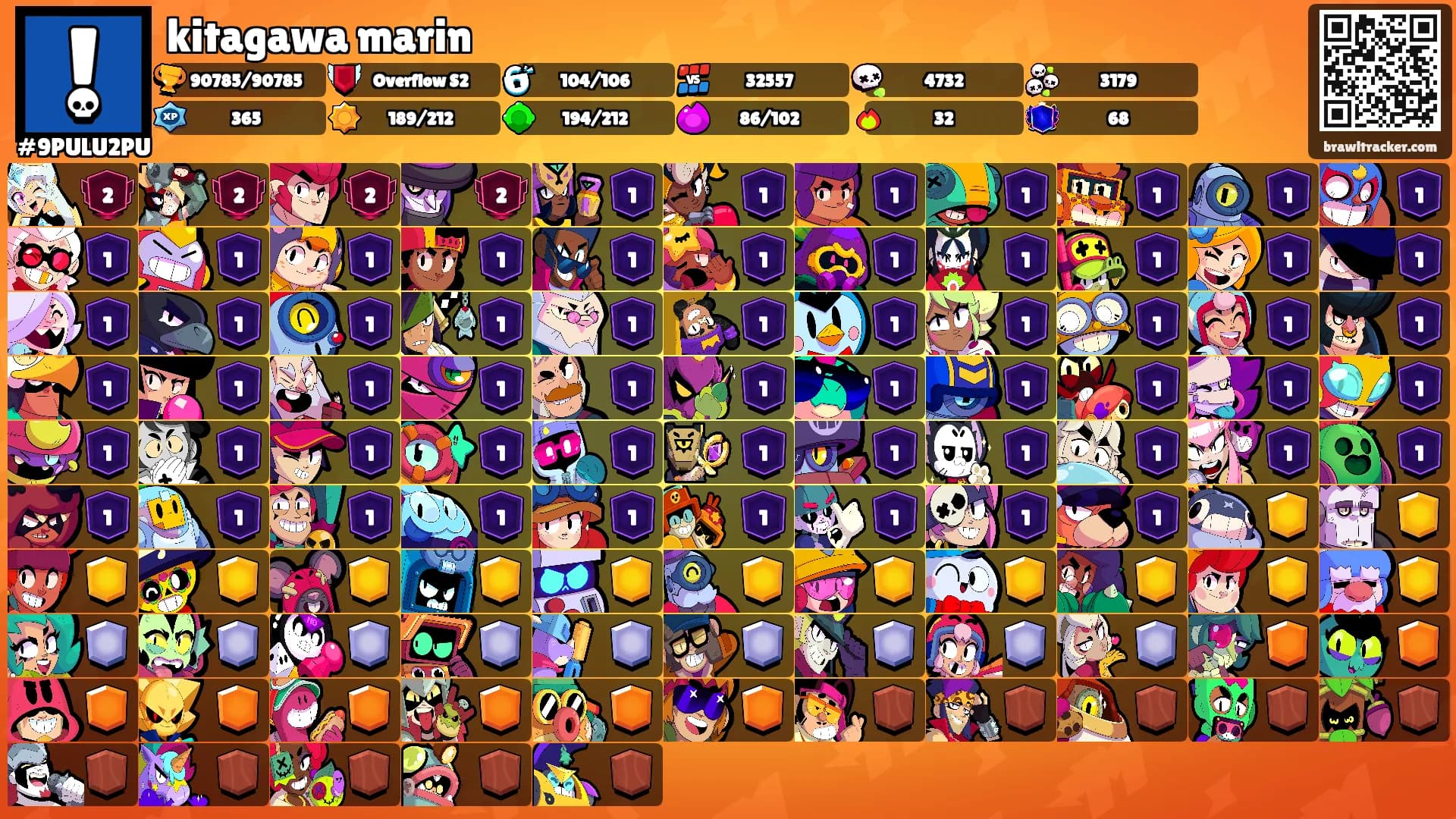 kitagawa marin's Ranks