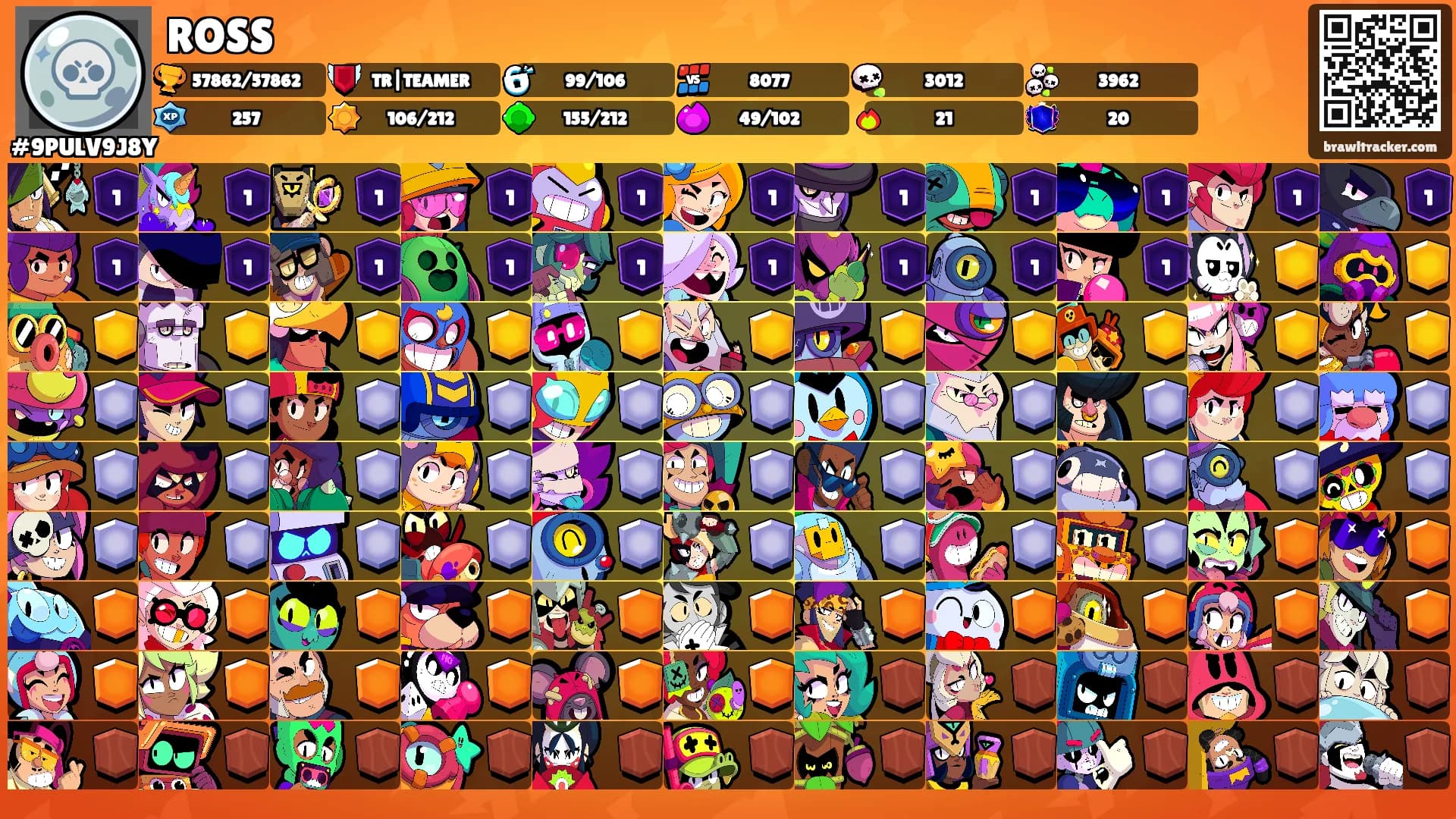 ROSS's Ranks