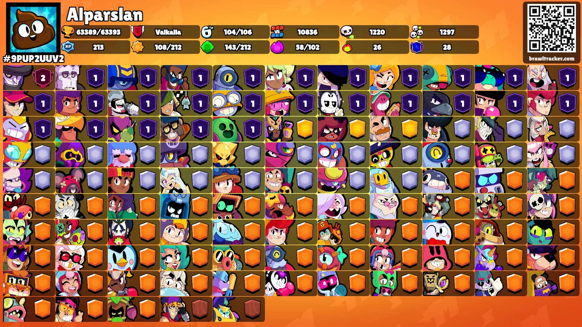 Alparslan's Ranks