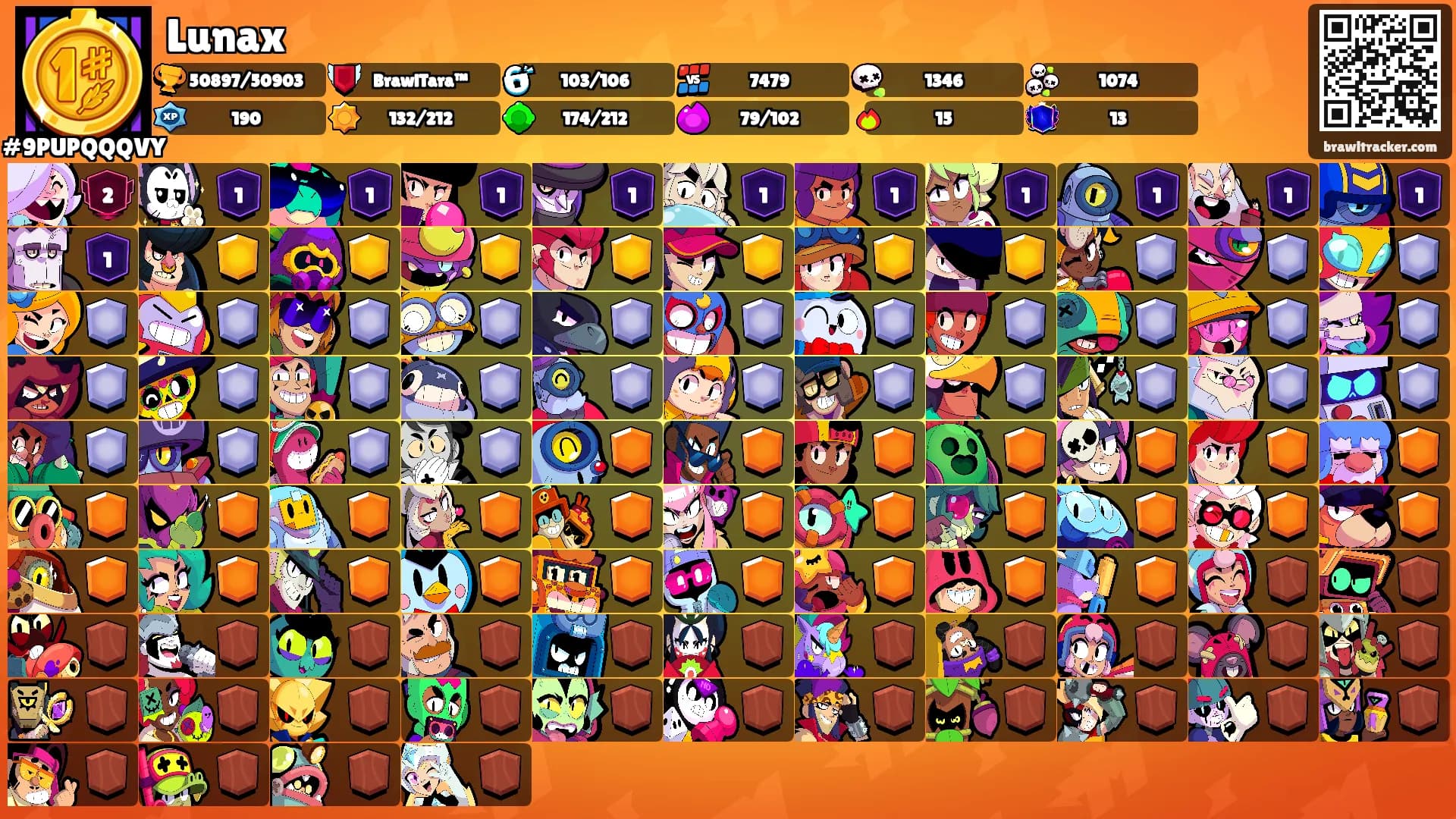 Lunax's Ranks