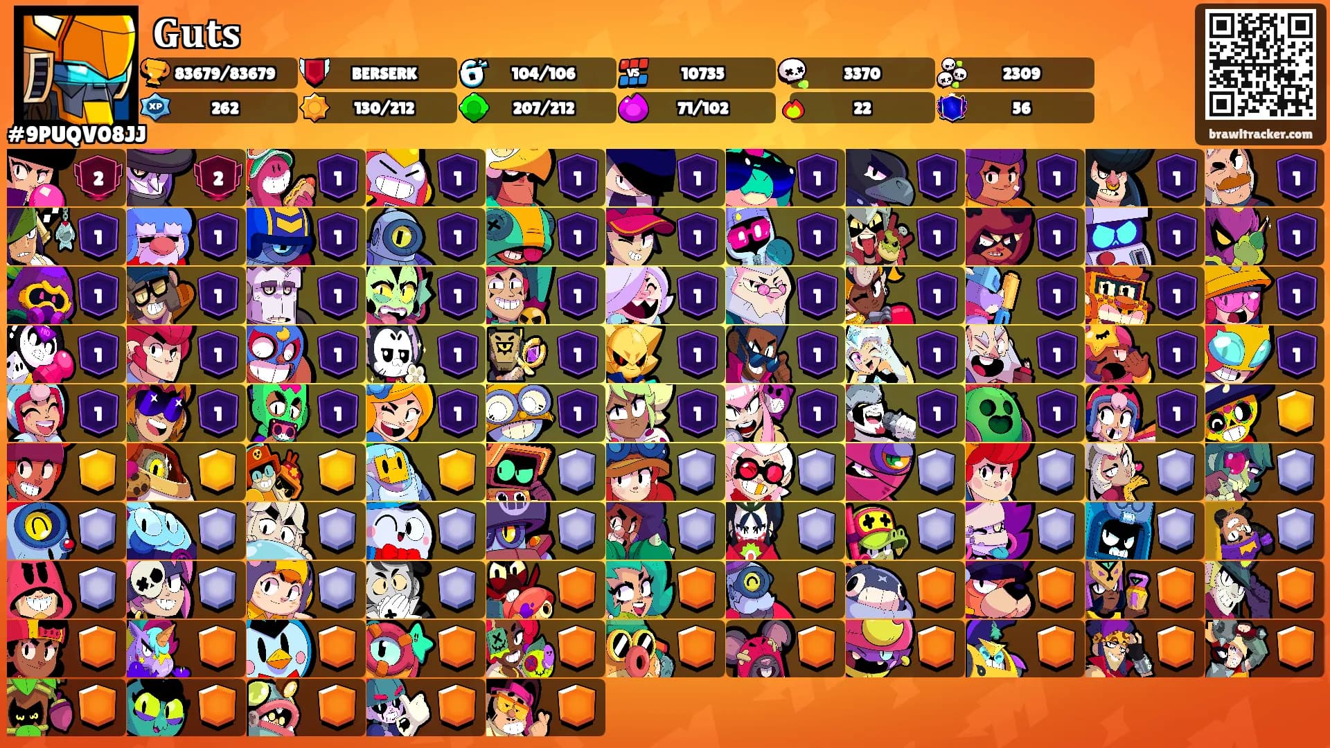 𝐆𝐮𝐭𝐬's Ranks