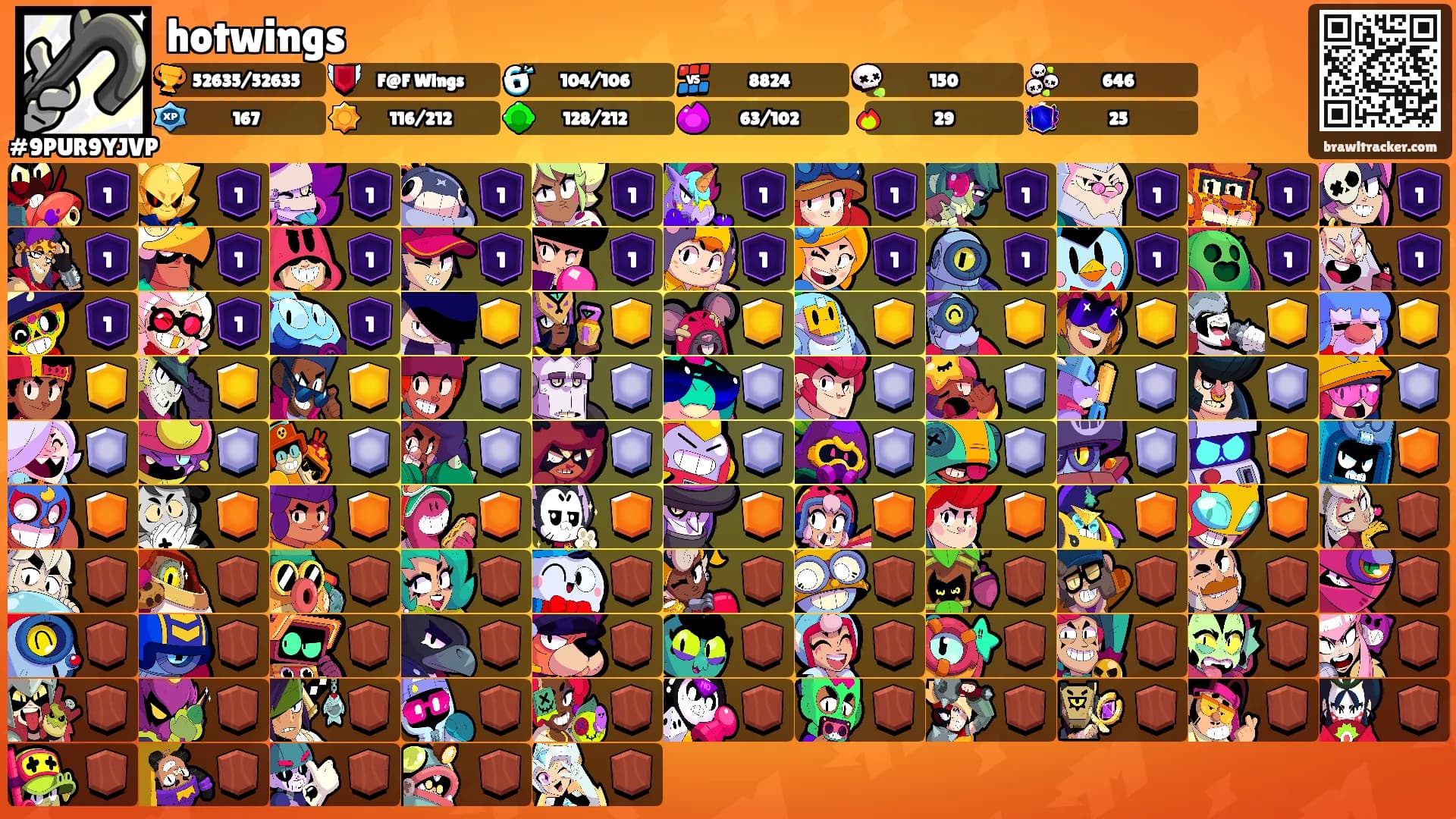 hotwings's Ranks