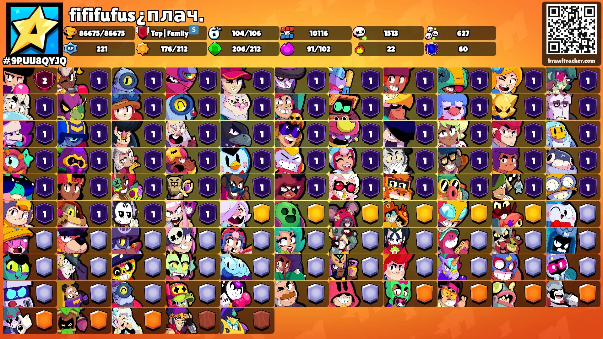 fififufus¿плач.'s Ranks