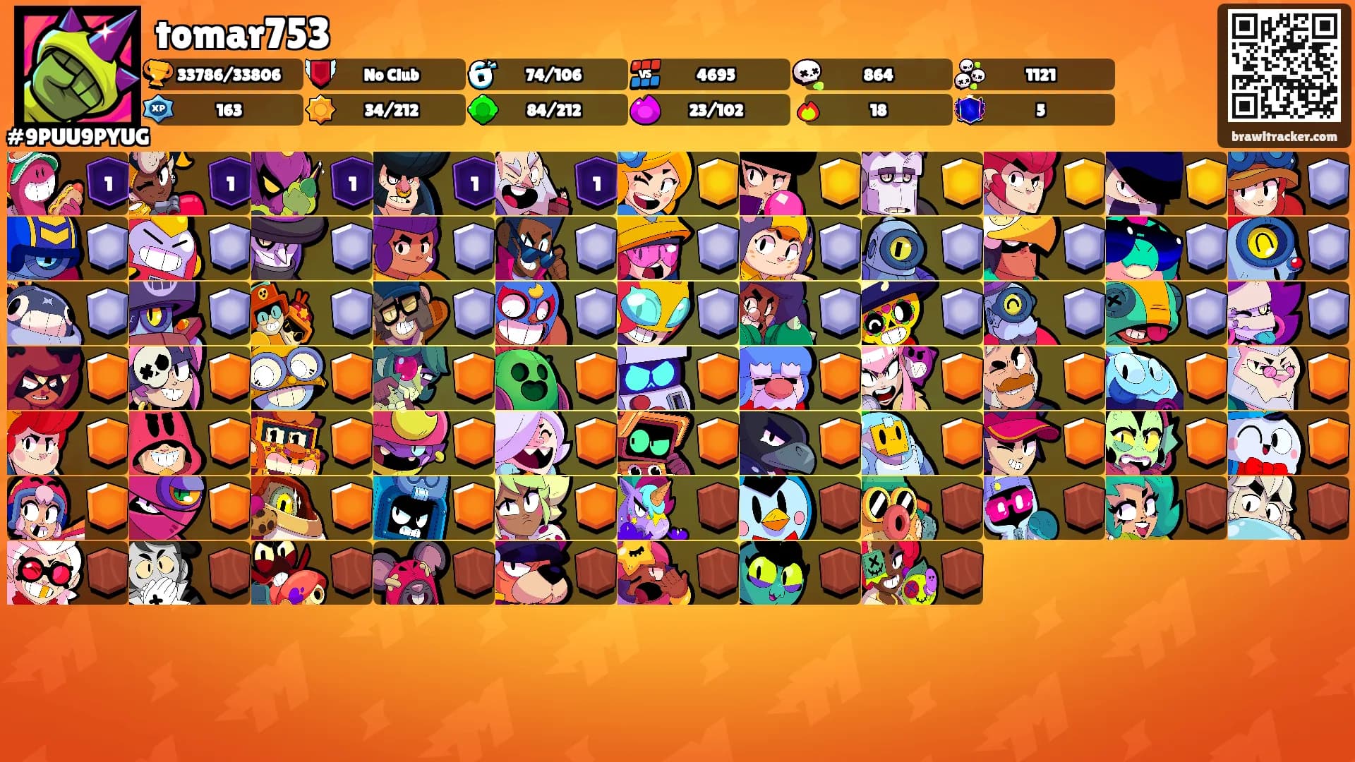 tomar753's Ranks