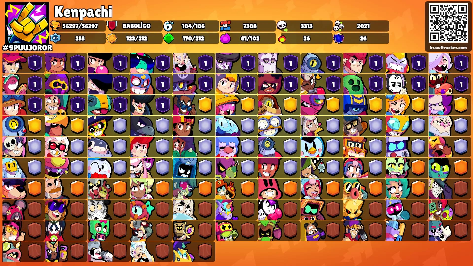 Kenpachi's Ranks