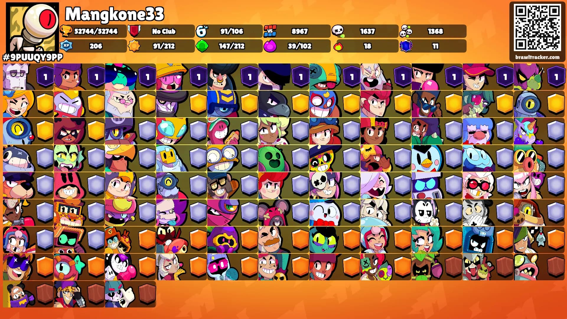 Mangkone33's Ranks