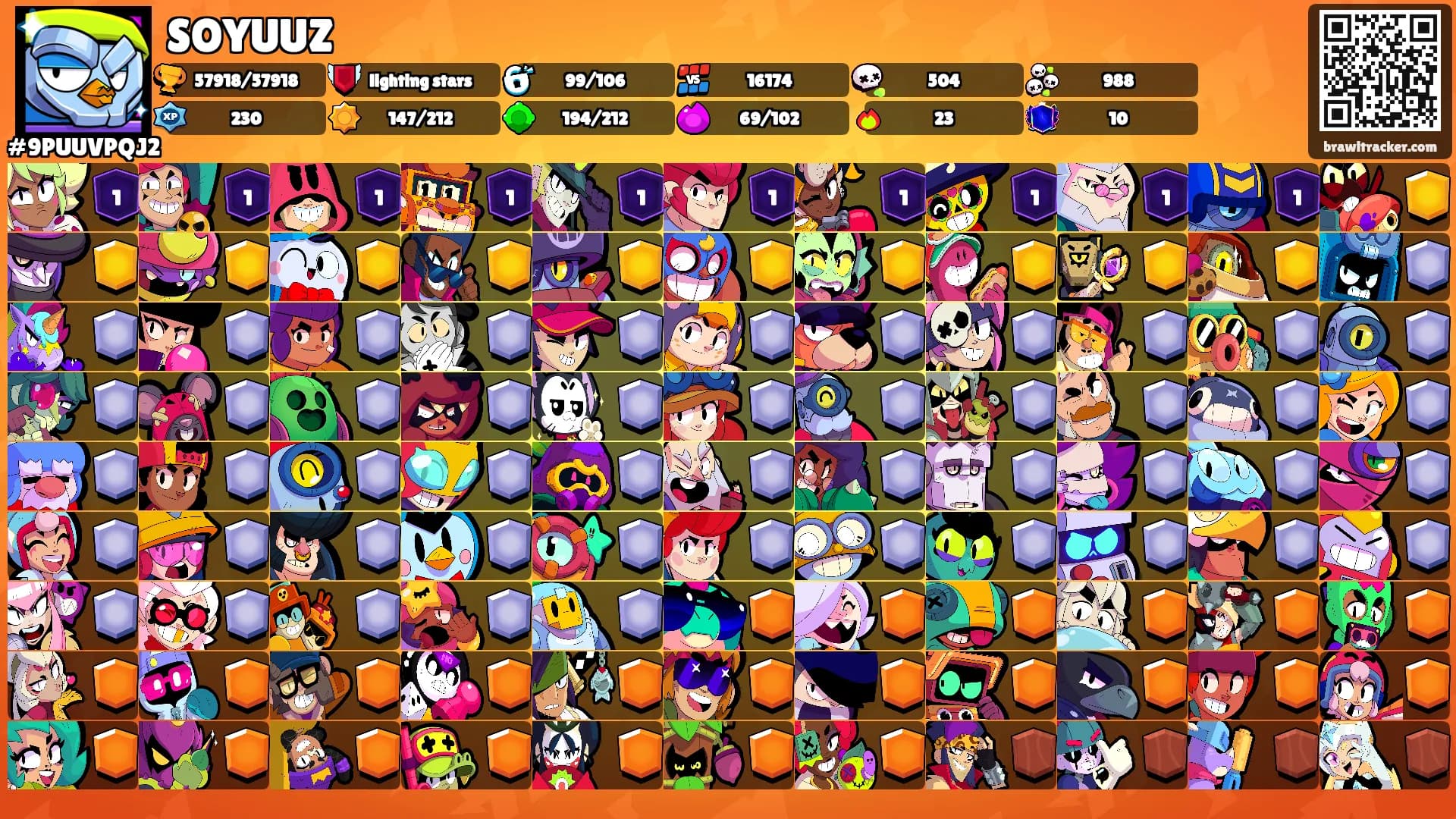 SOYUUZ's Ranks