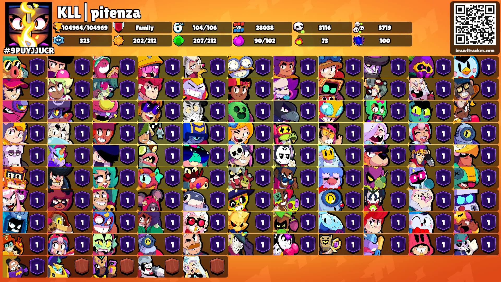 KLL|pitenza's Ranks