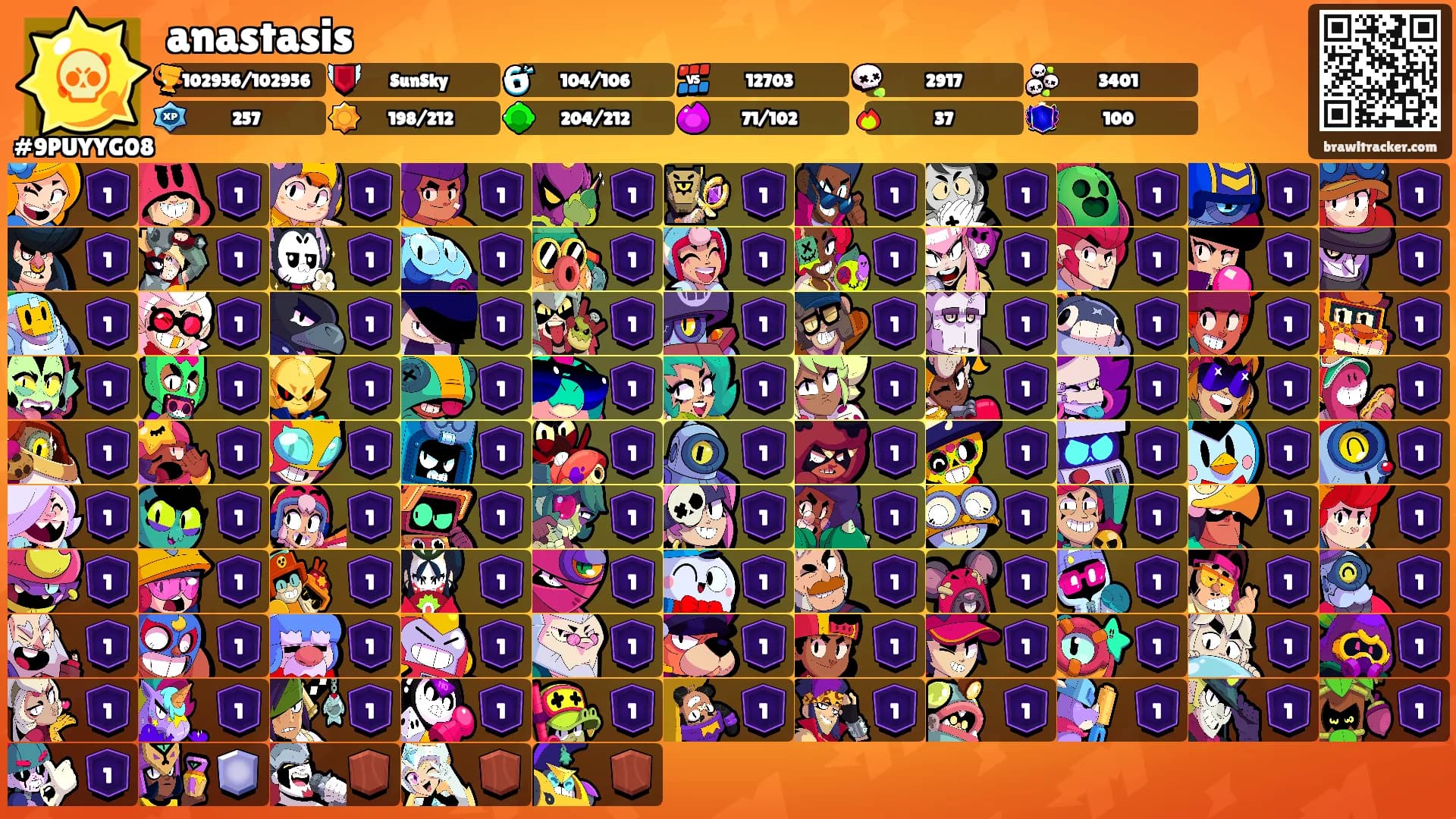 anastasis's Ranks