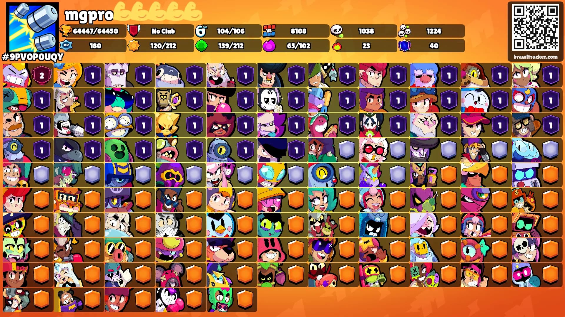 mgpro💪💪💪💪💪's Ranks