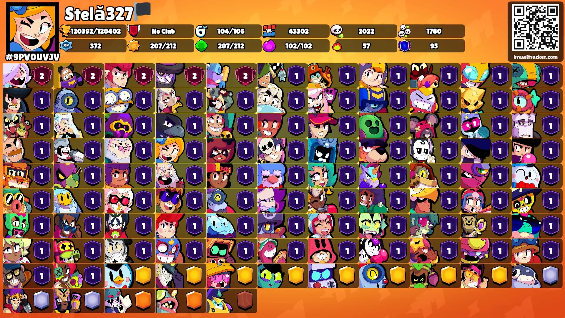 Stelă327🏴's Ranks