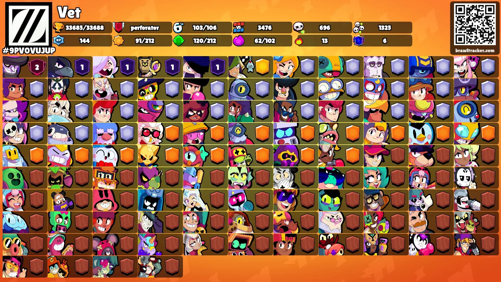 Vet's Ranks