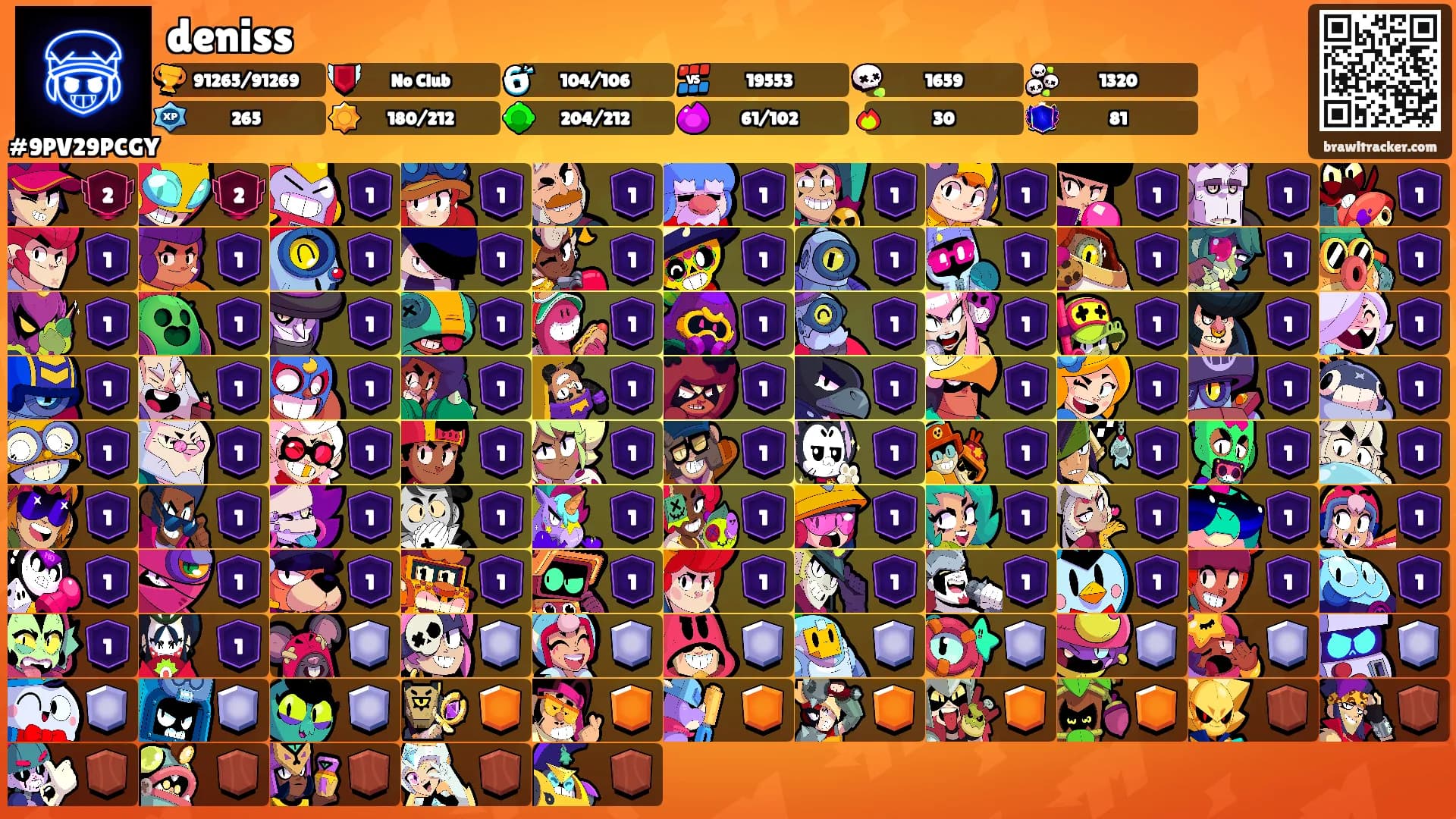 deniss's Ranks