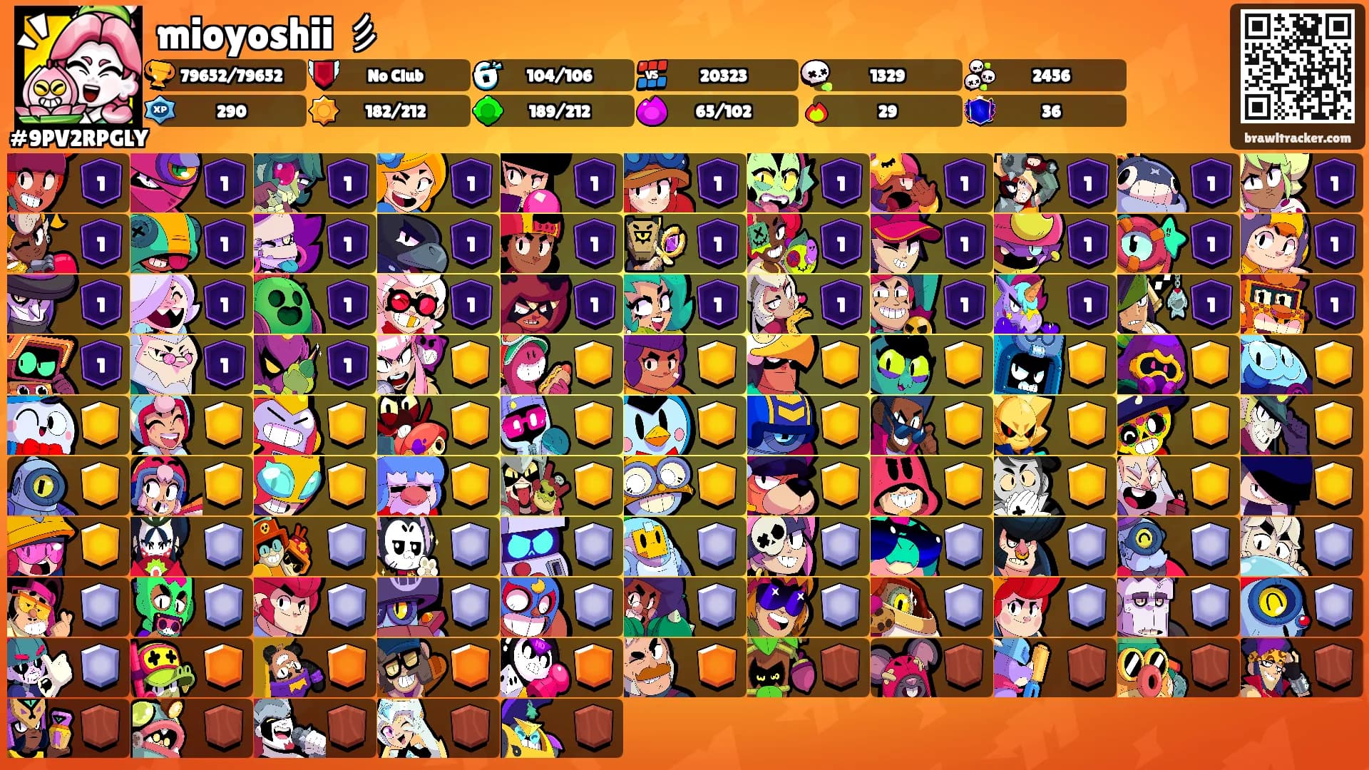 mioyoshii 彡's Ranks