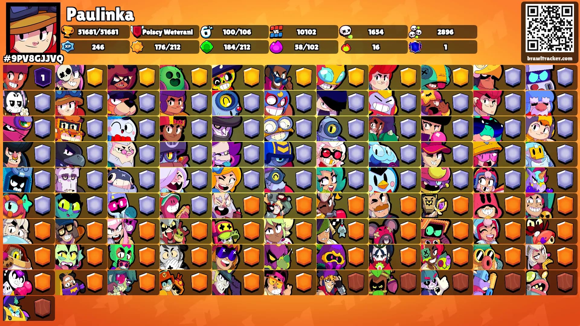 Paulinka's Ranks