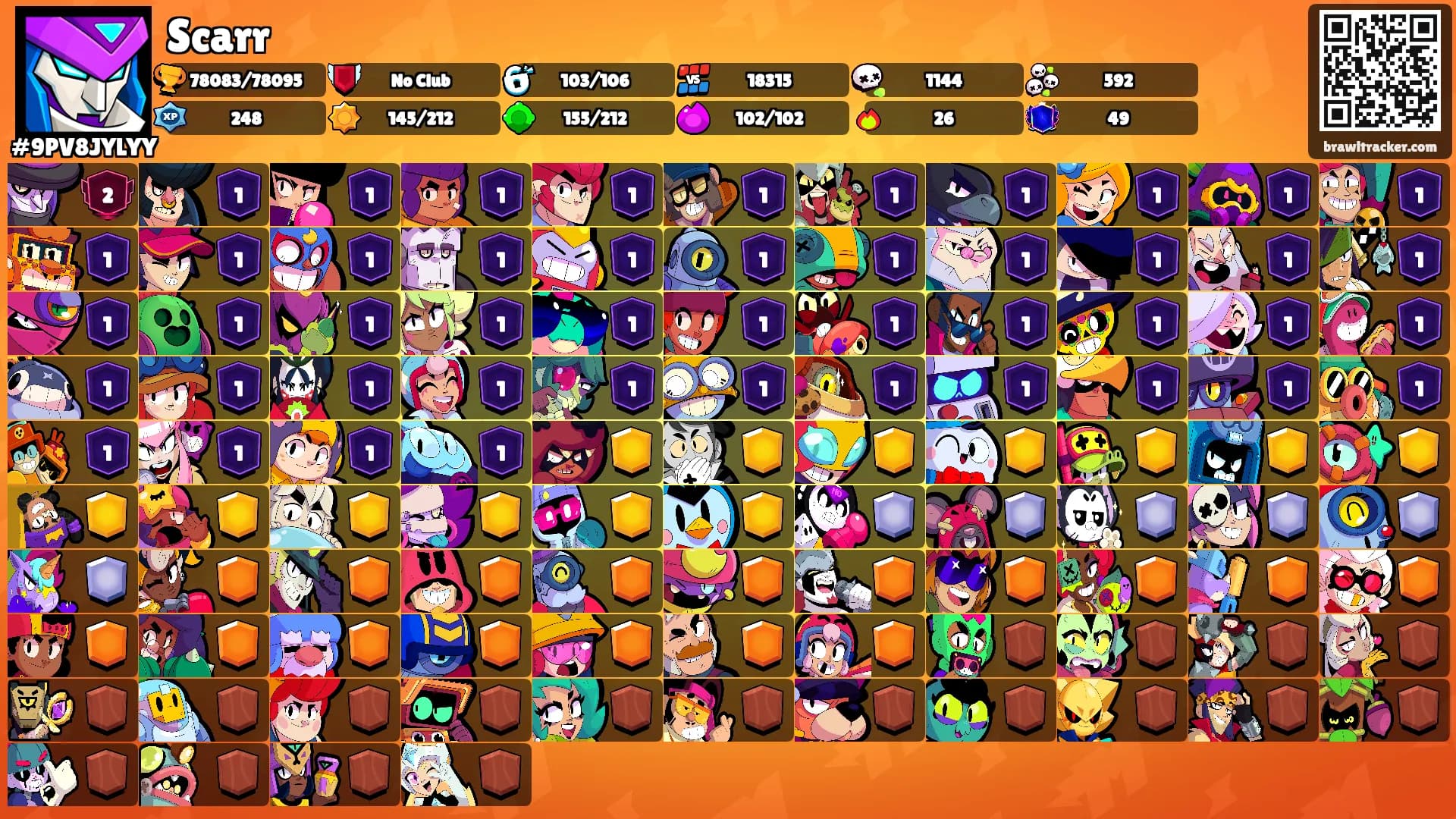 Scarr's Ranks