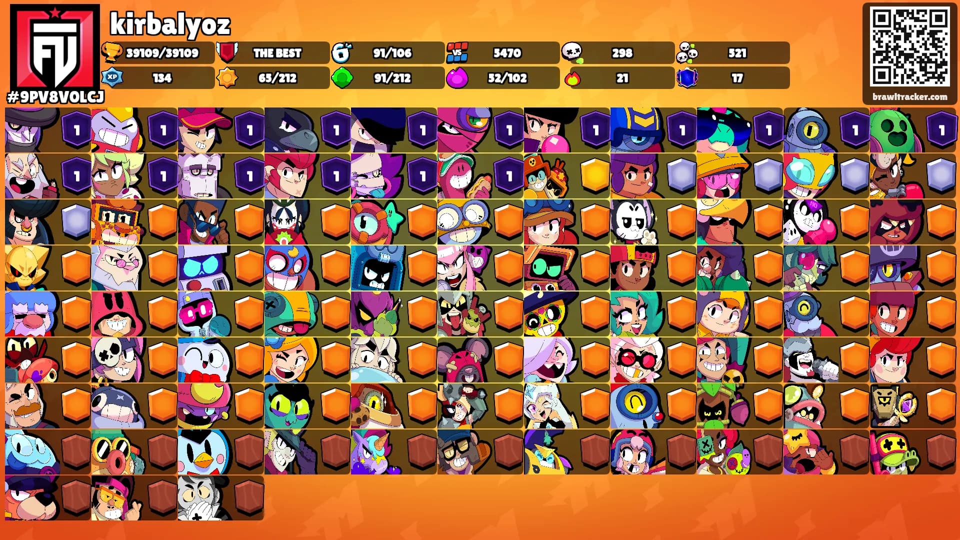 kirbalyoz's Ranks