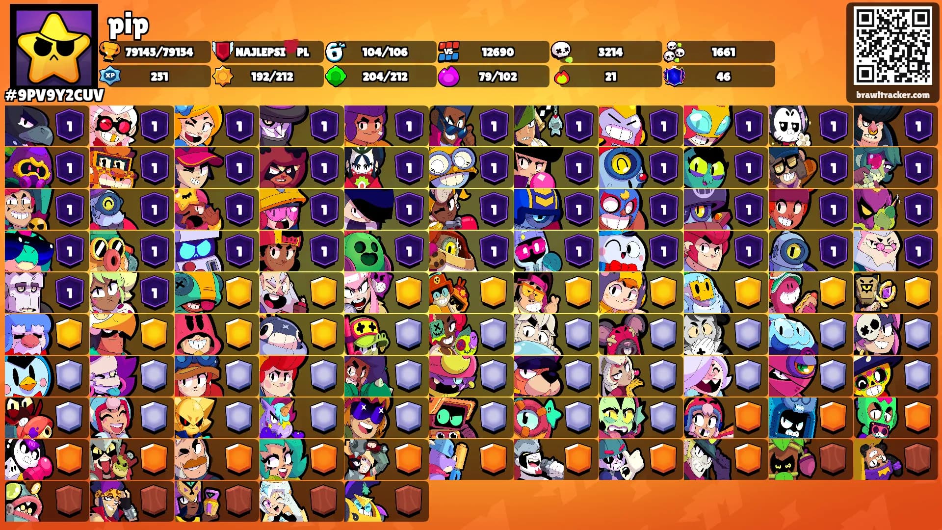 pip's Ranks