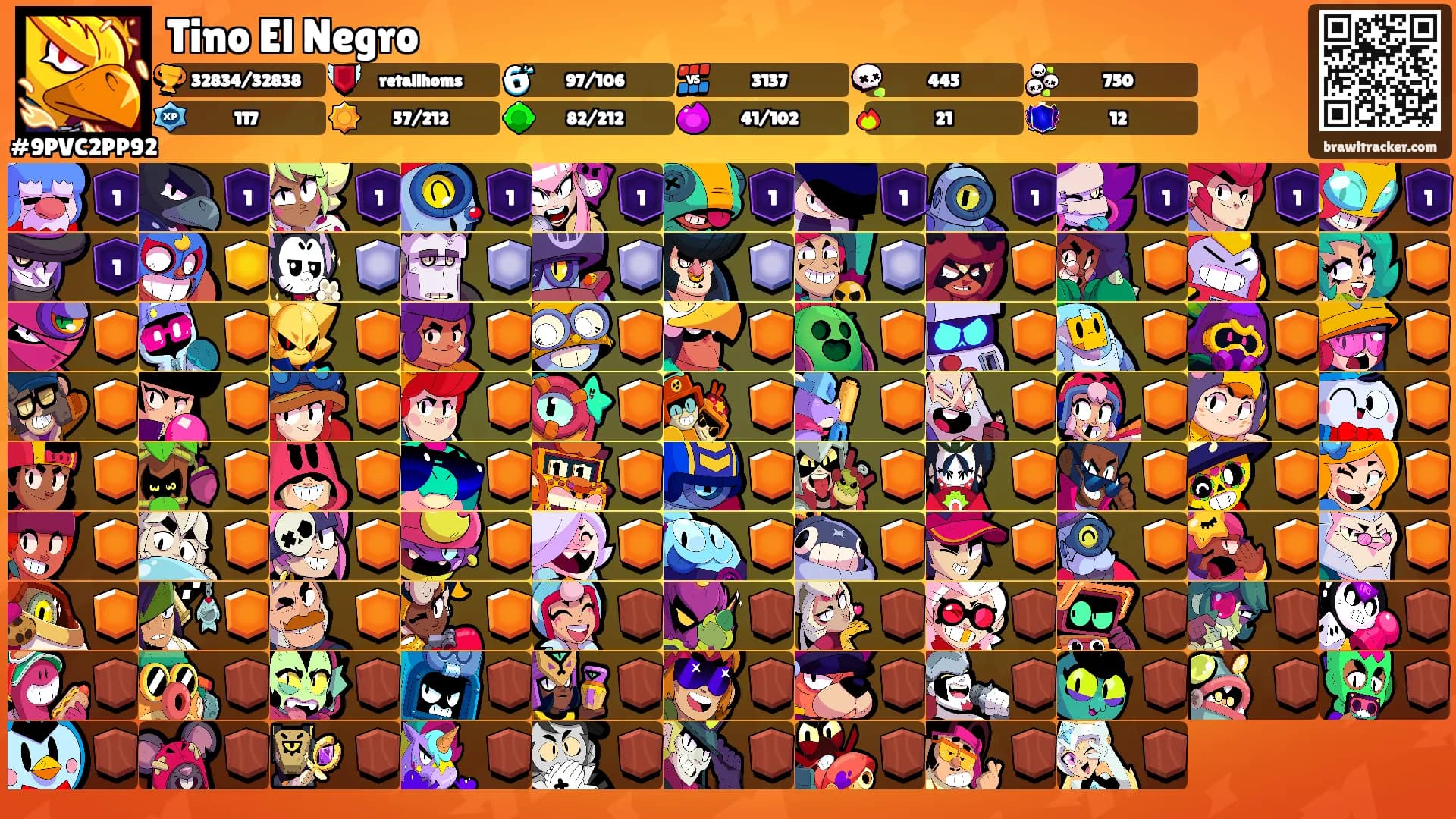 Tino El Negro's Ranks