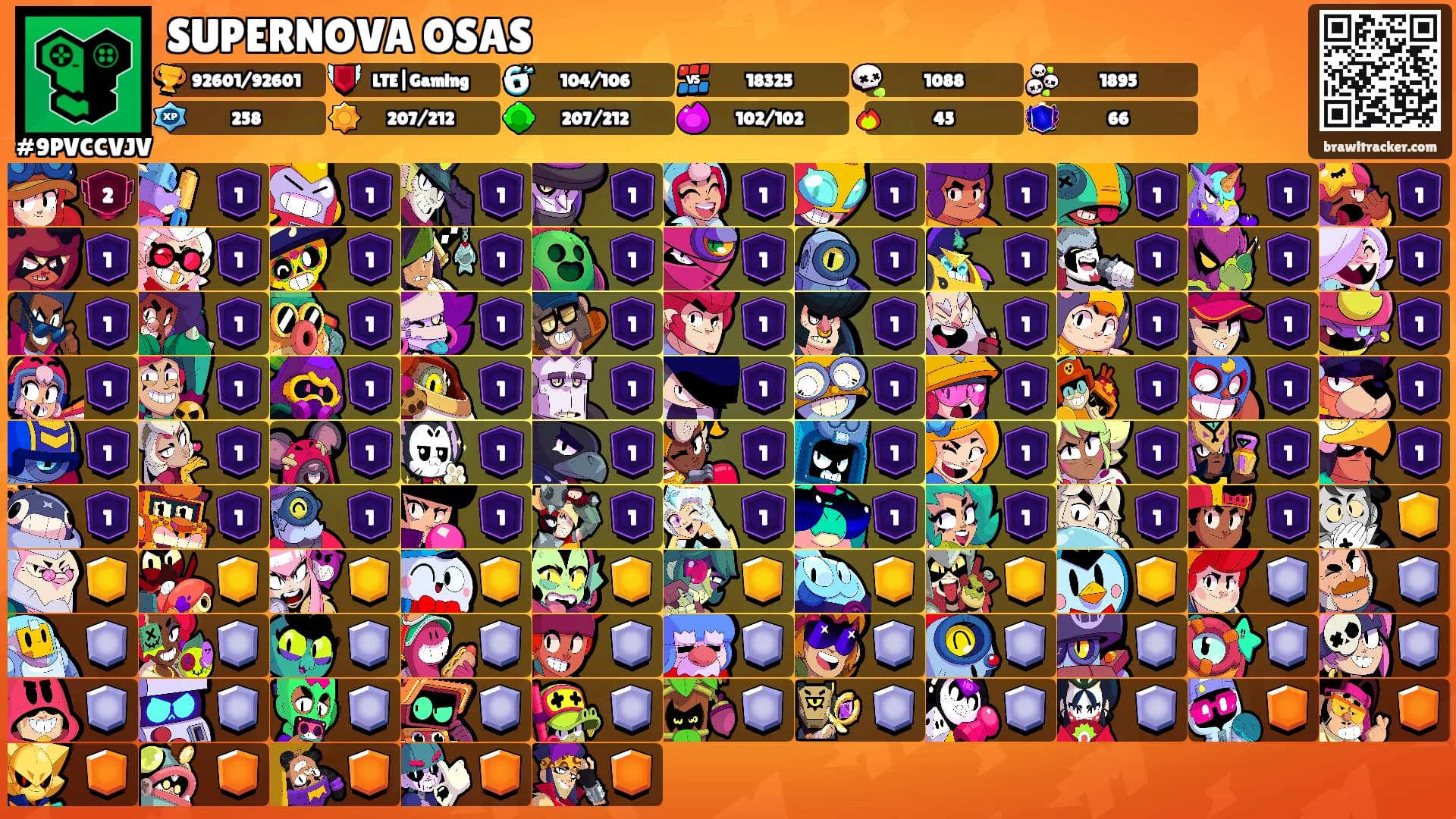 SUPERNOVA OSAS's Ranks