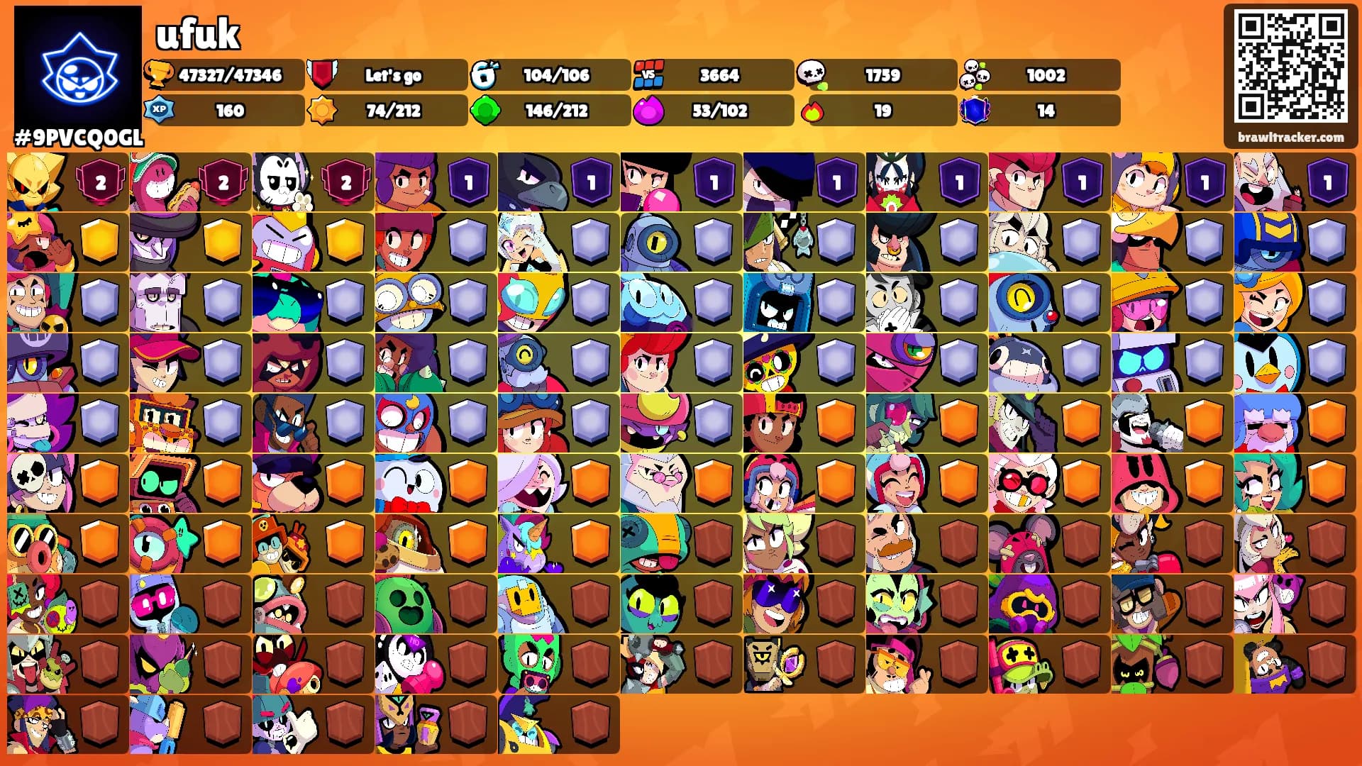 ufuk's Ranks