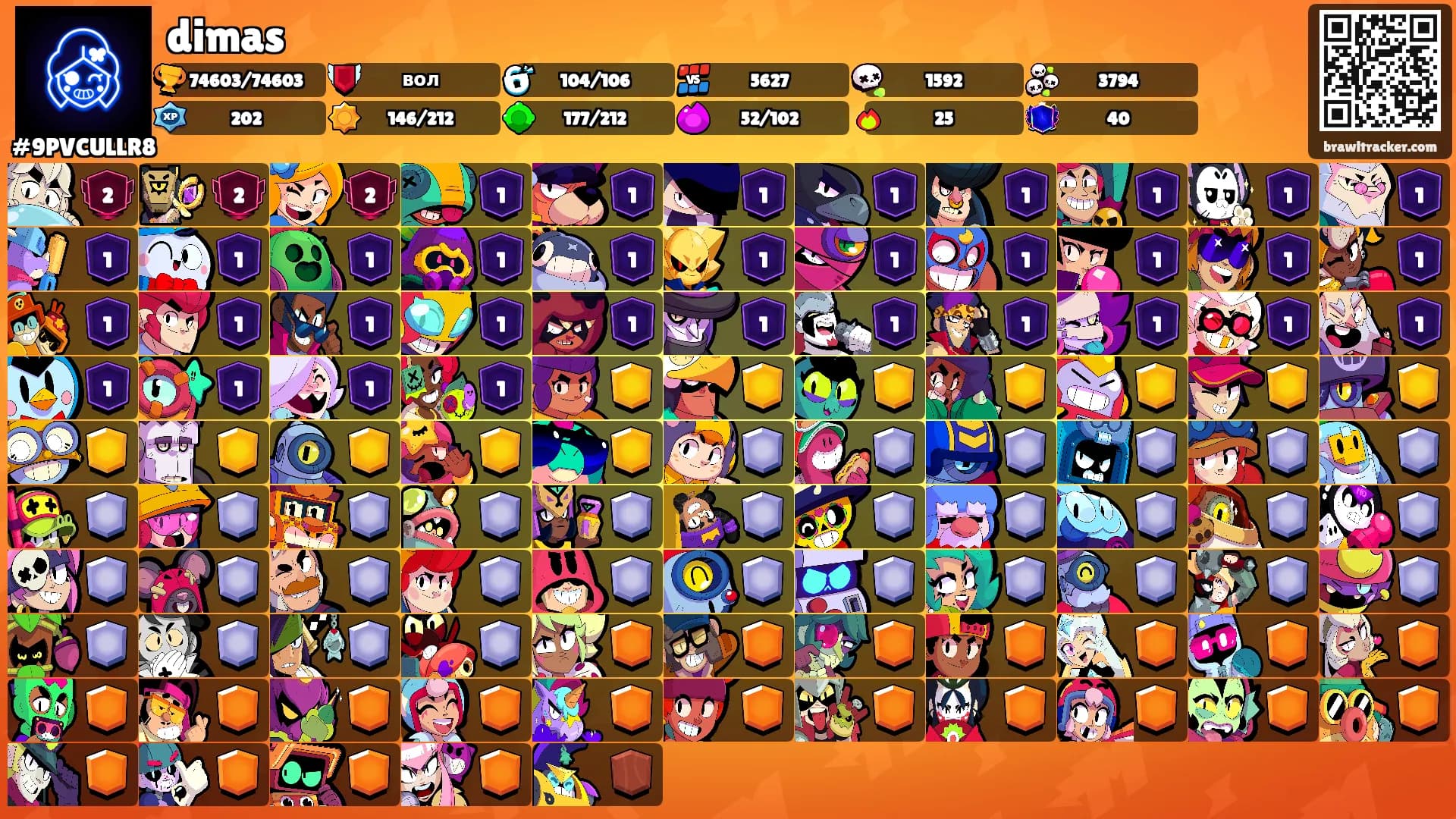 dimas's Ranks