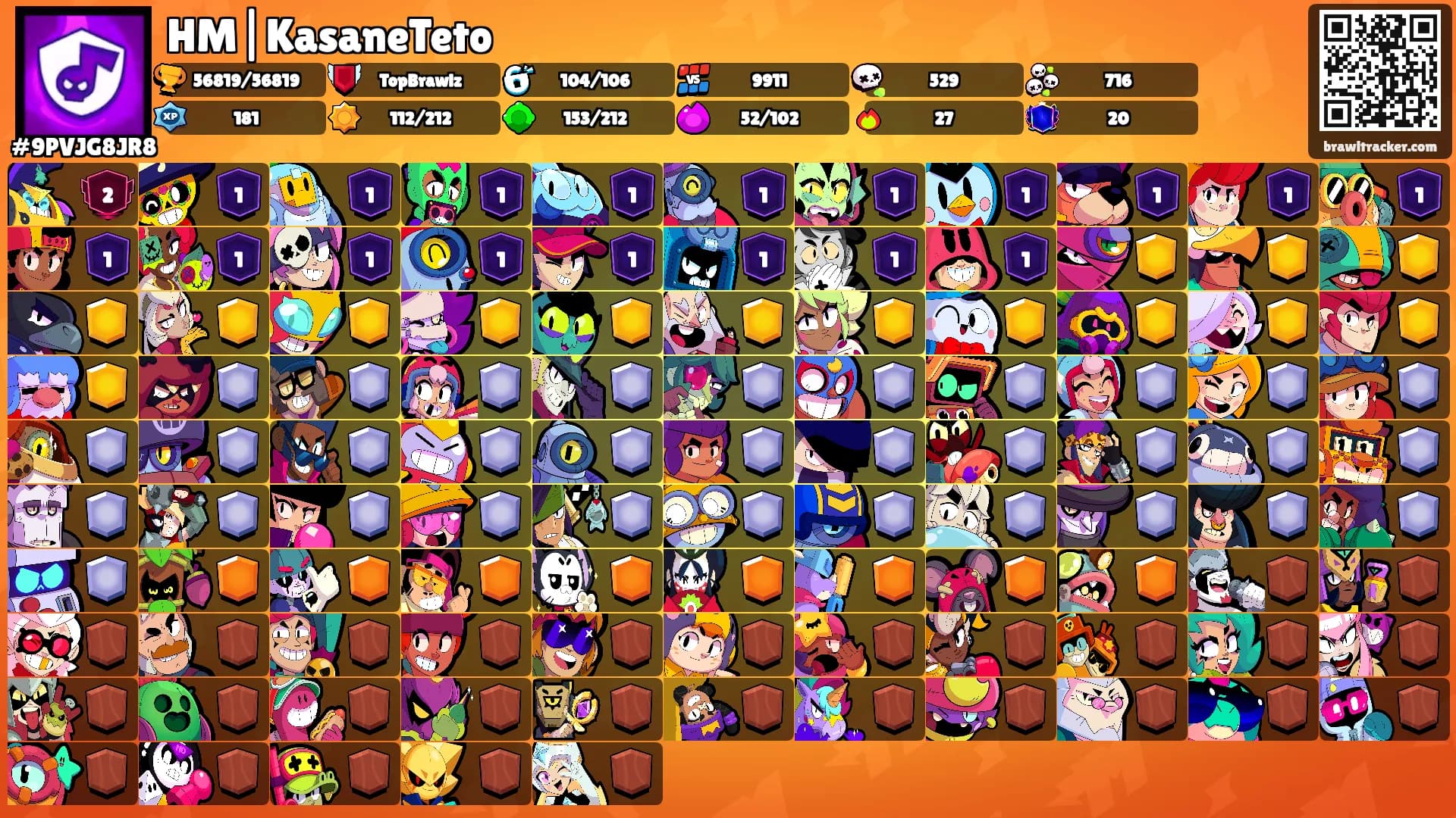 HM|KasaneTeto's Ranks