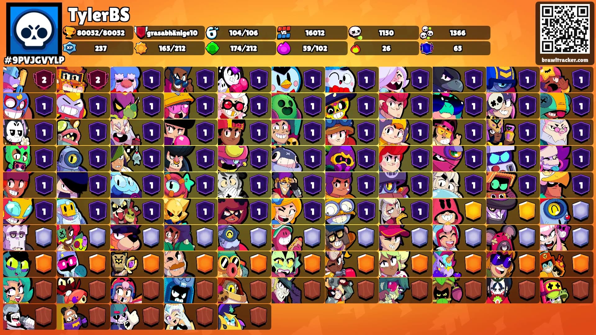 TylerBS's Ranks
