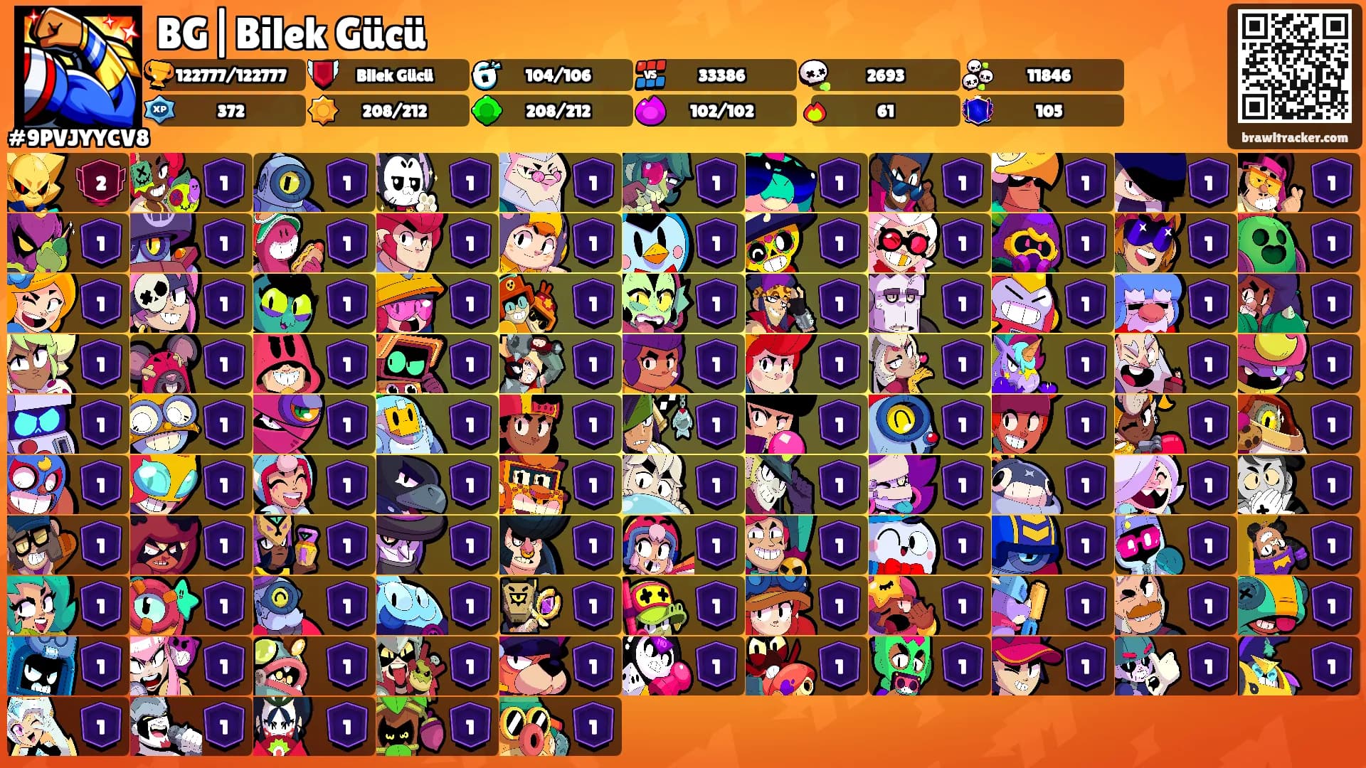 BG|Bilek Gücü's Ranks