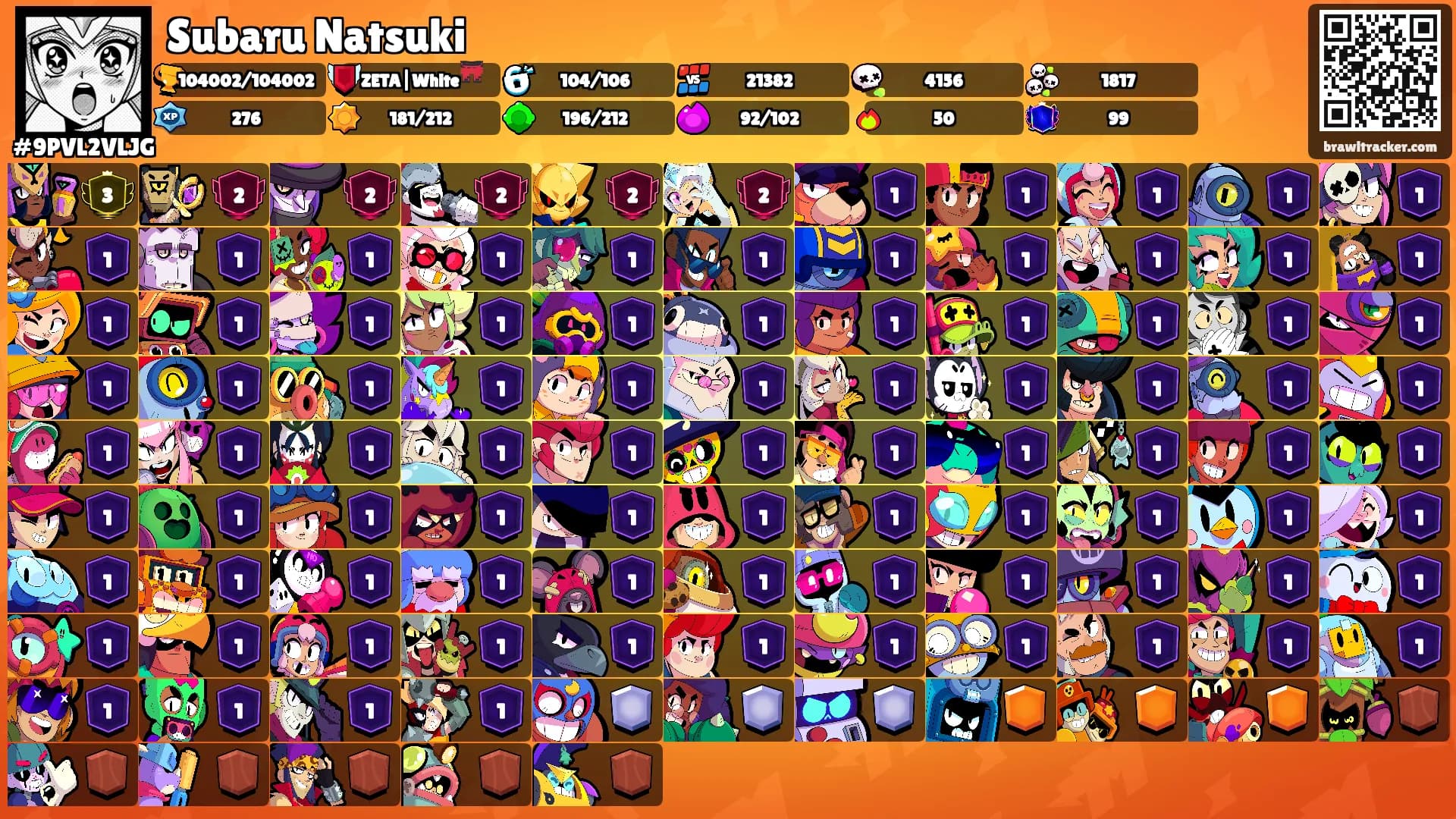 Subaru Natsuki's Ranks