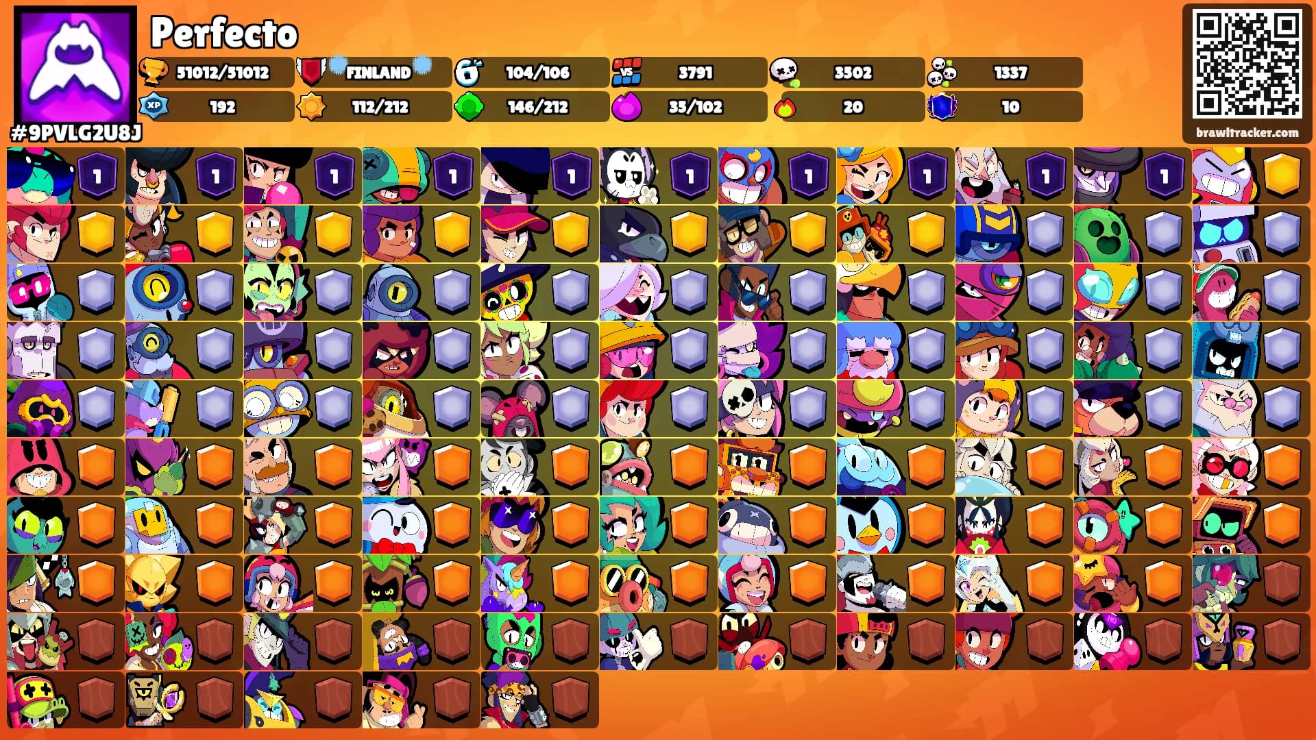 Perfecto's Ranks
