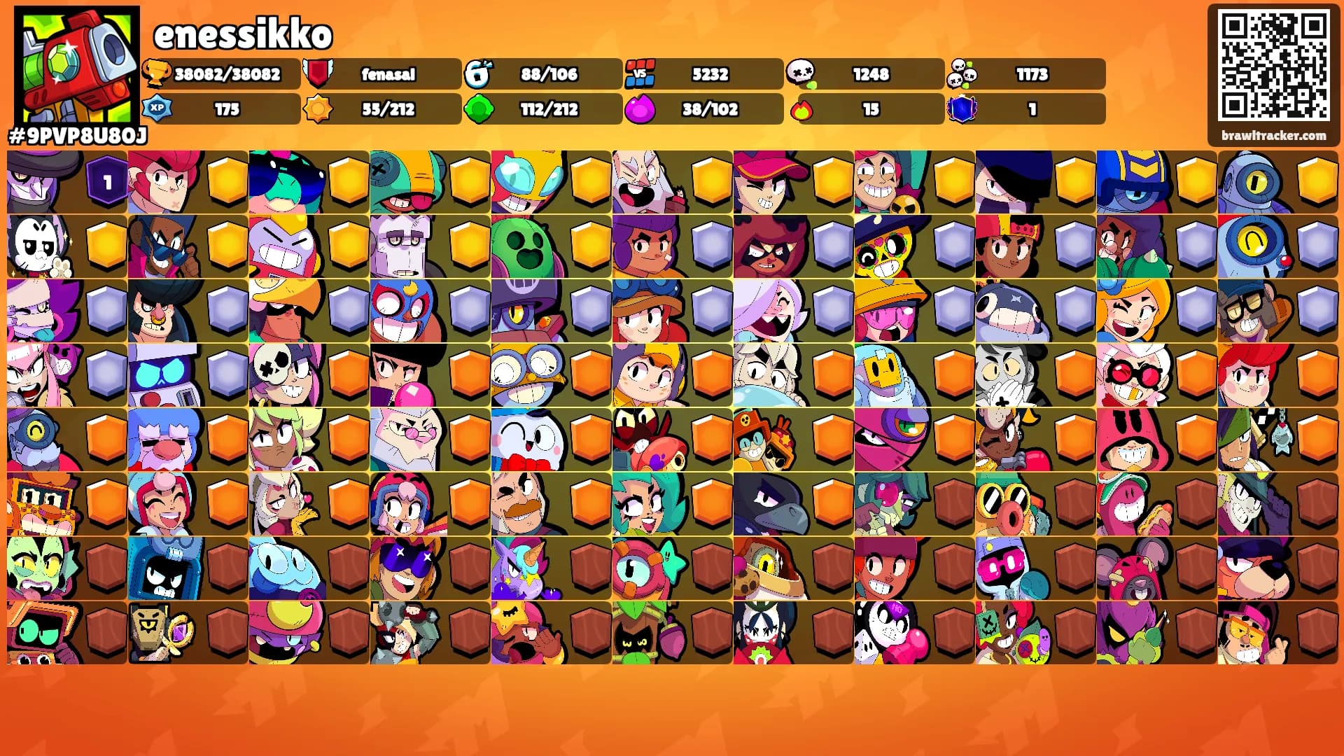 enessikko's Ranks