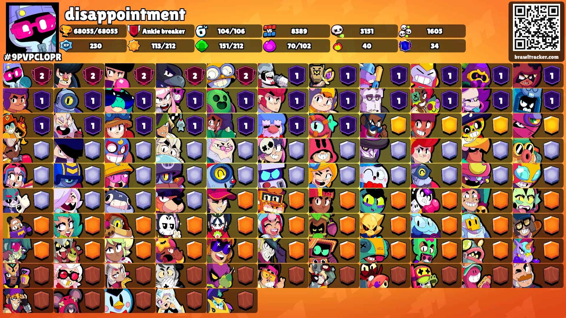 disappointment's Ranks