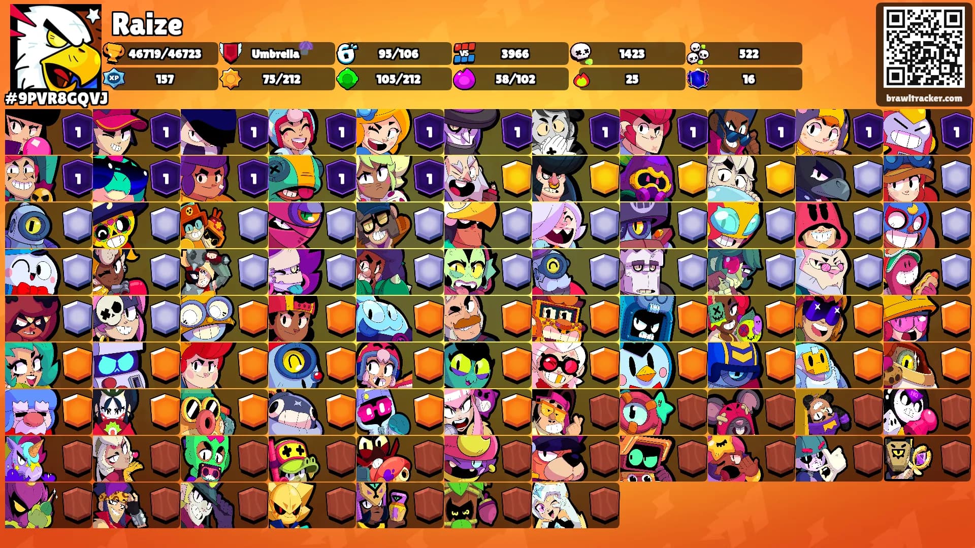 Raize's Ranks
