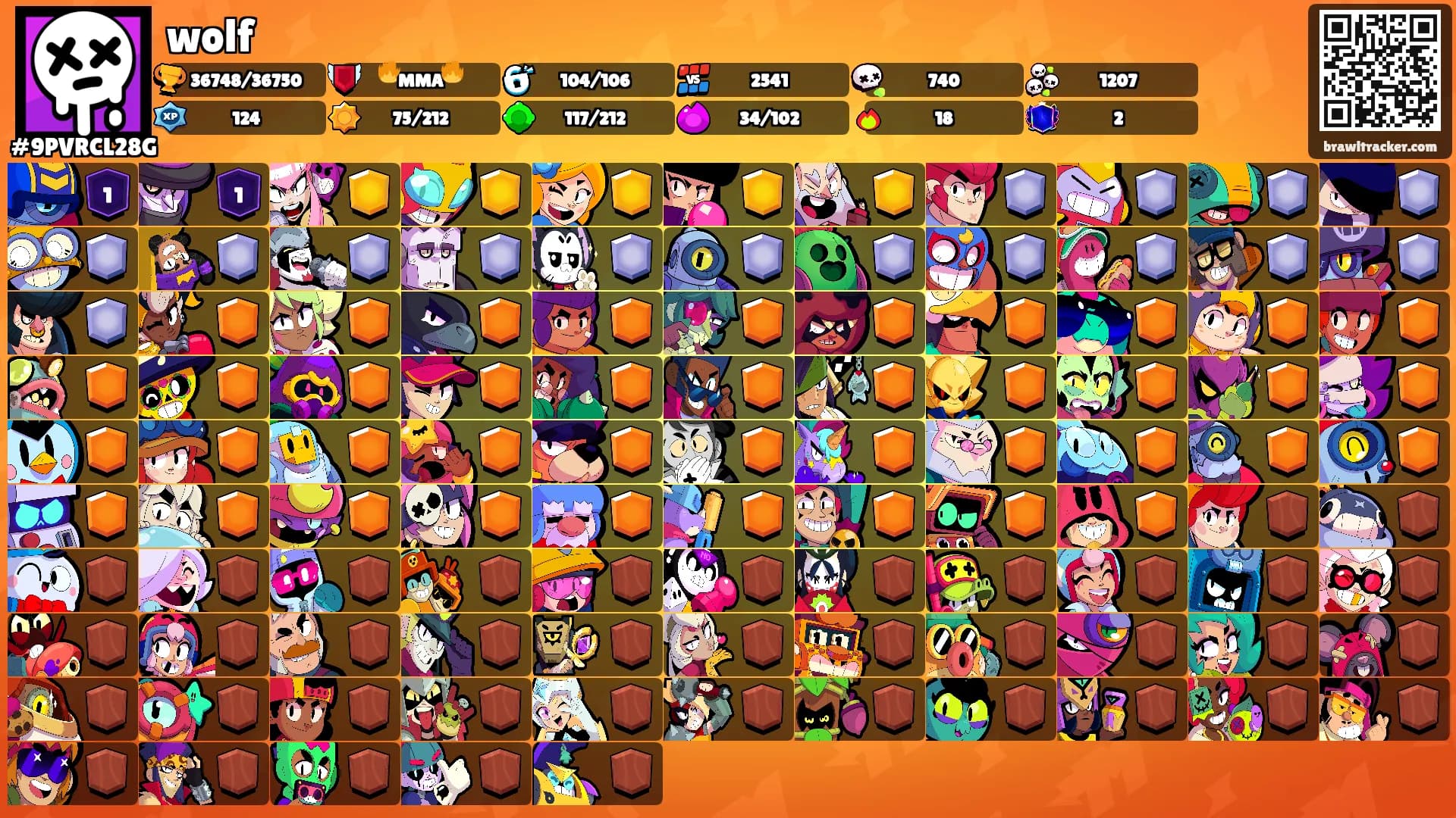 wolf's Ranks