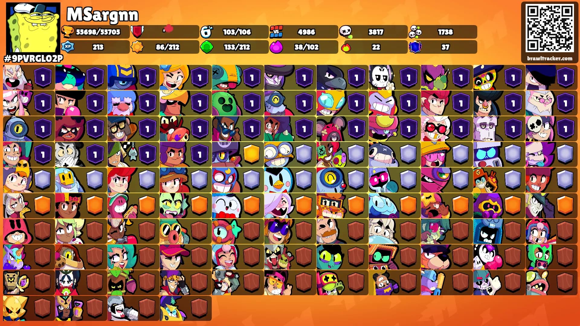 MSargnn's Ranks