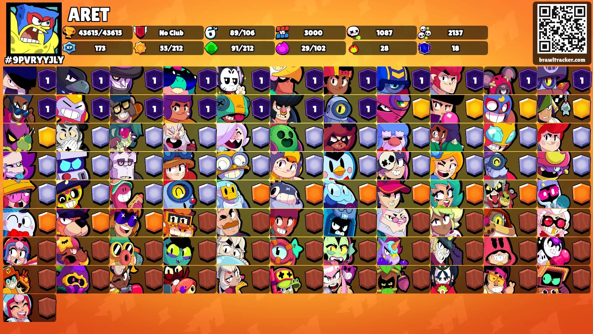 ARET's Ranks