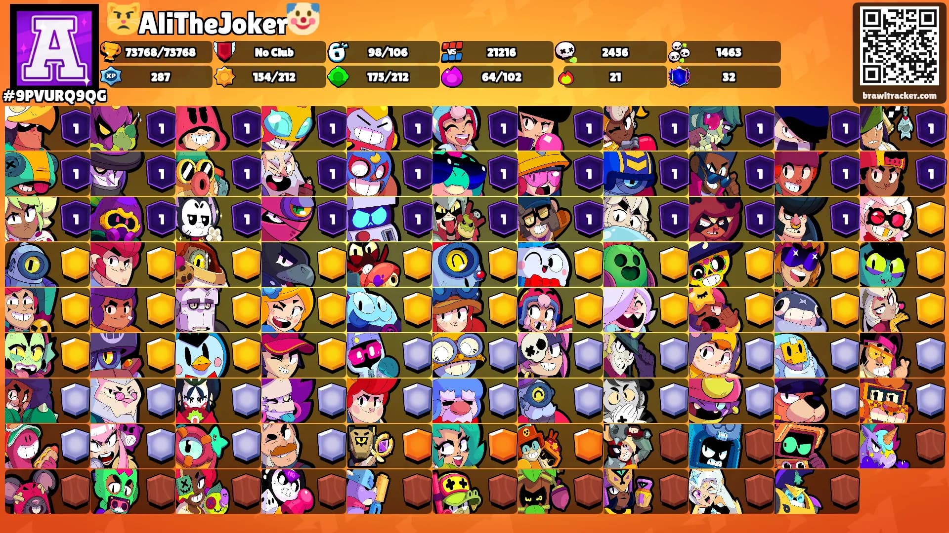 😾AliTheJoker🤡's Ranks
