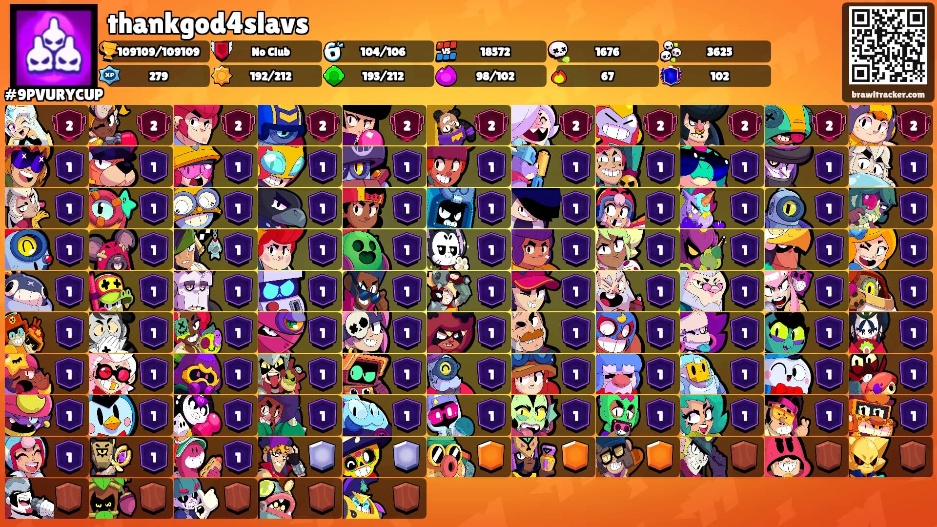 thankgod4slavs's Ranks