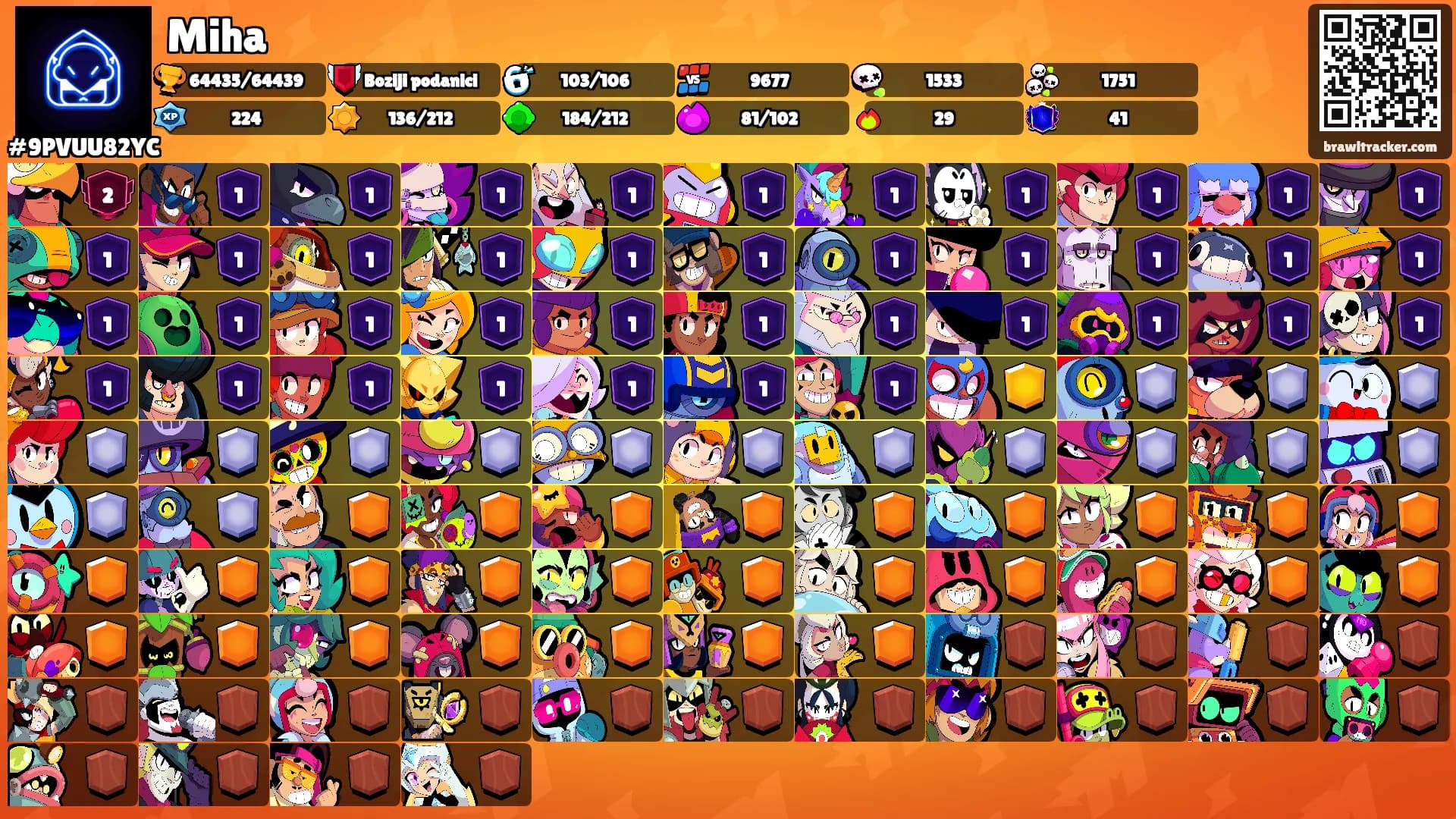 Miha's Ranks