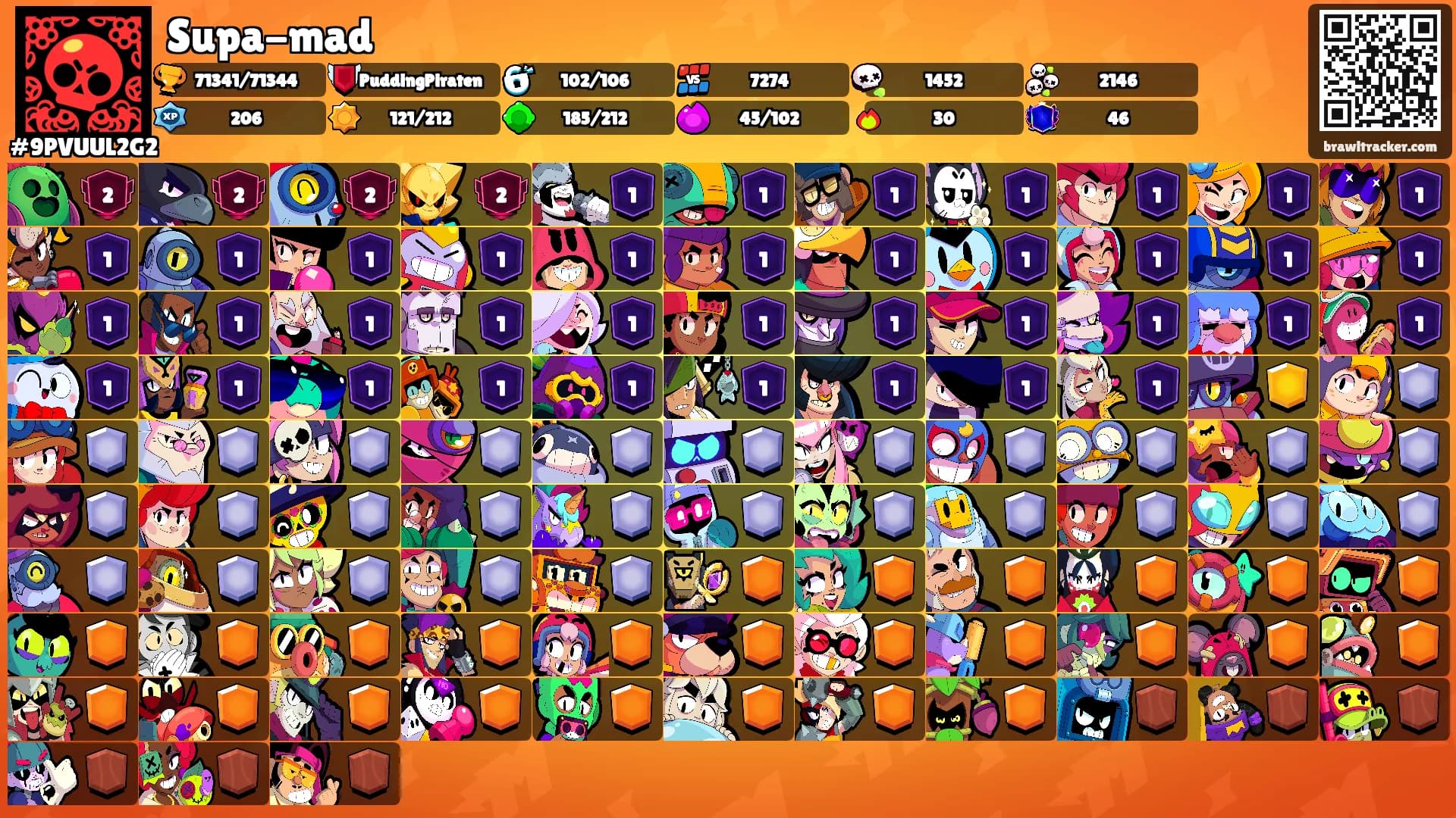 Supa-mad's Ranks