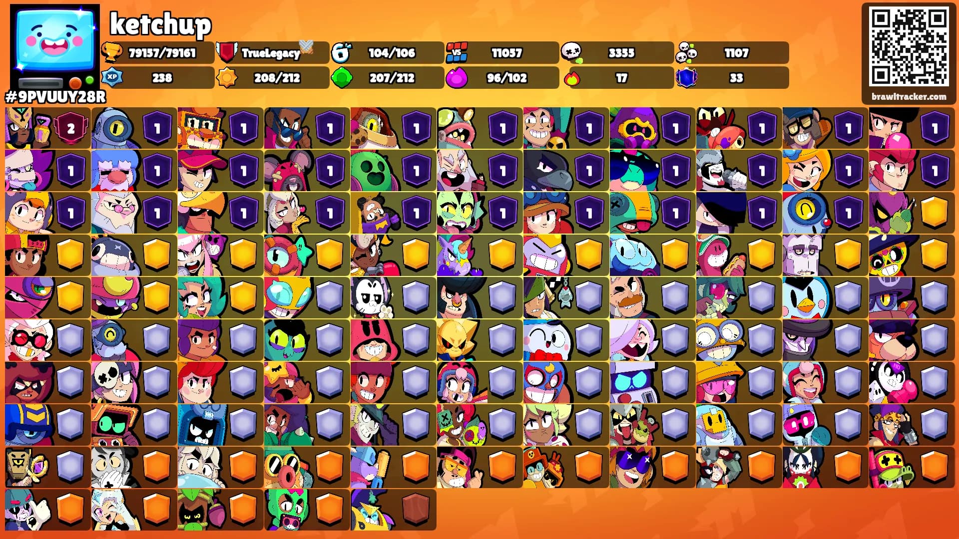 ketchup's Ranks