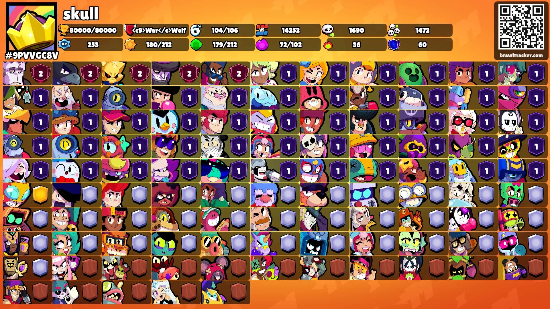 skull's Ranks